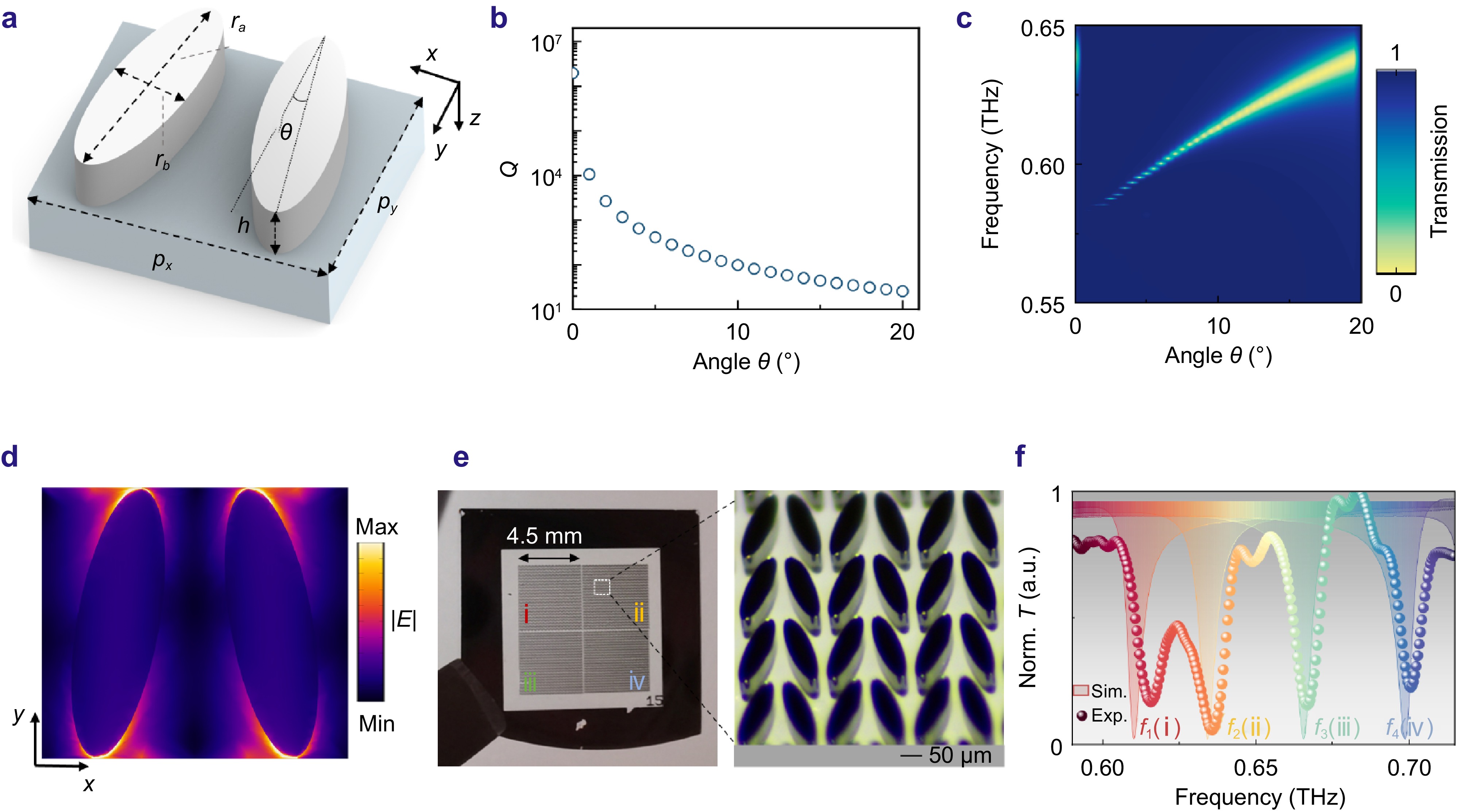 Pixelated BIC metasurfaces for terahertz integrated sensing and