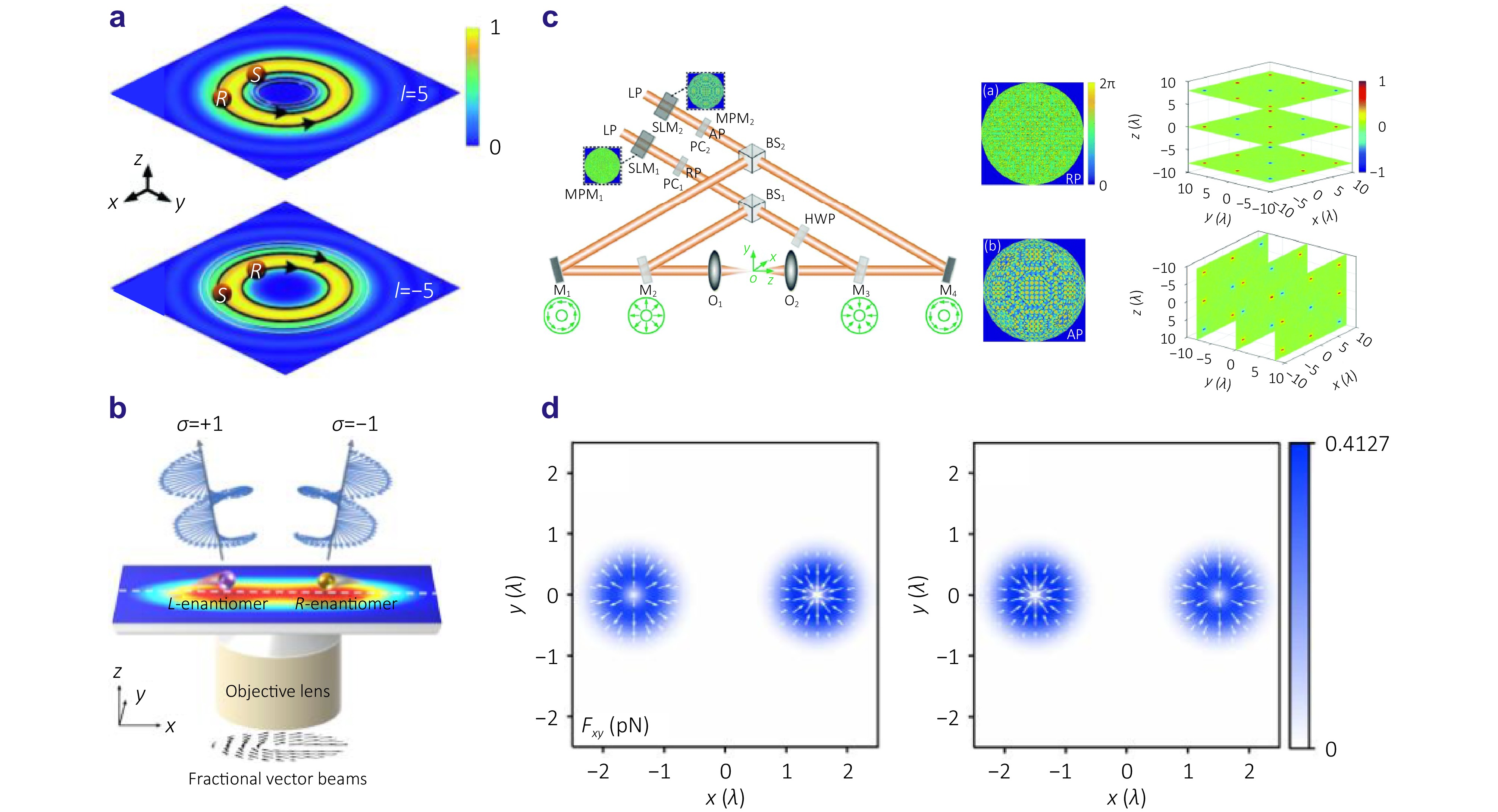 Emerging optical techniques for sorting and detection of chiral