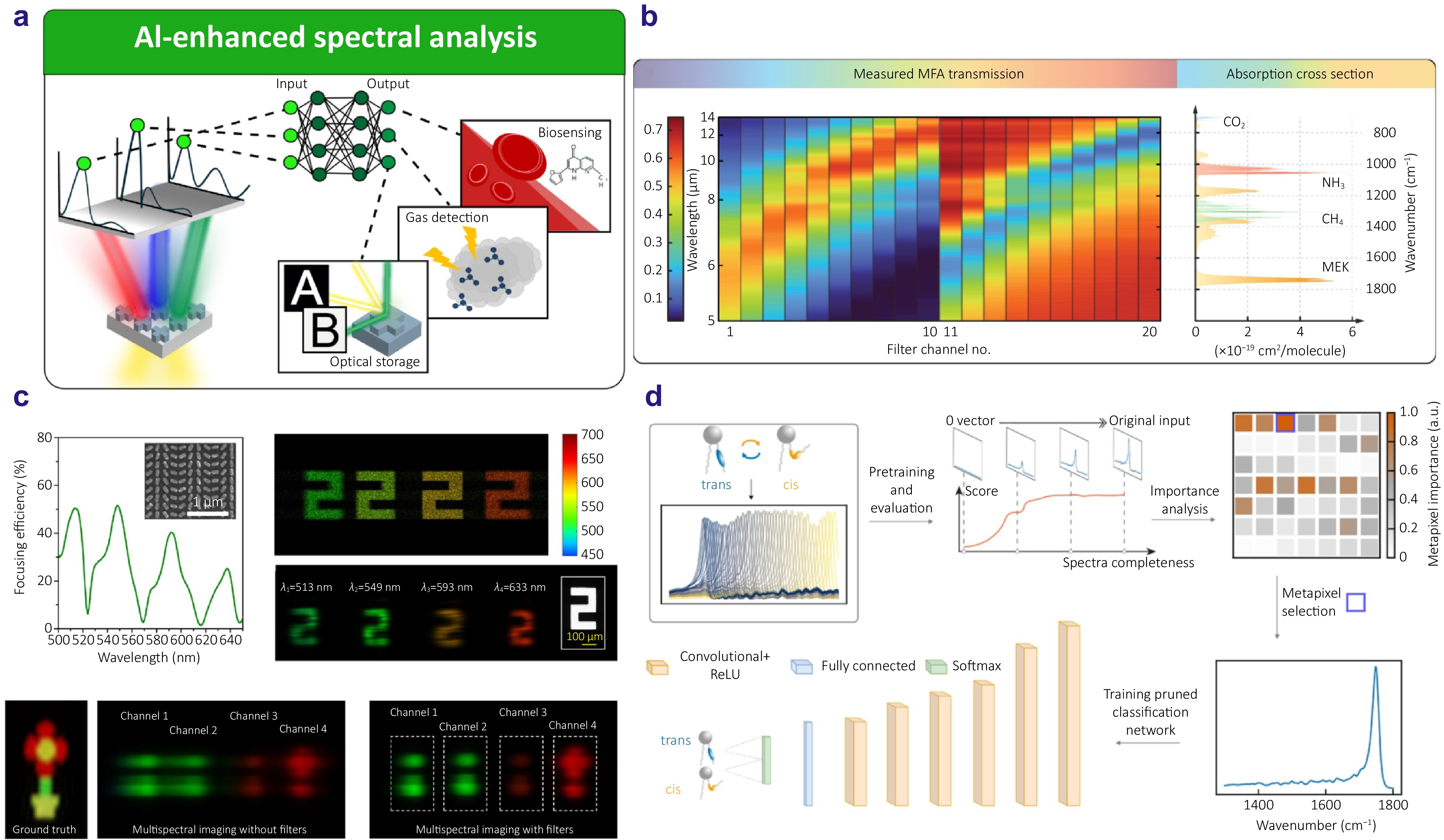 AI-assisted metaphotonics