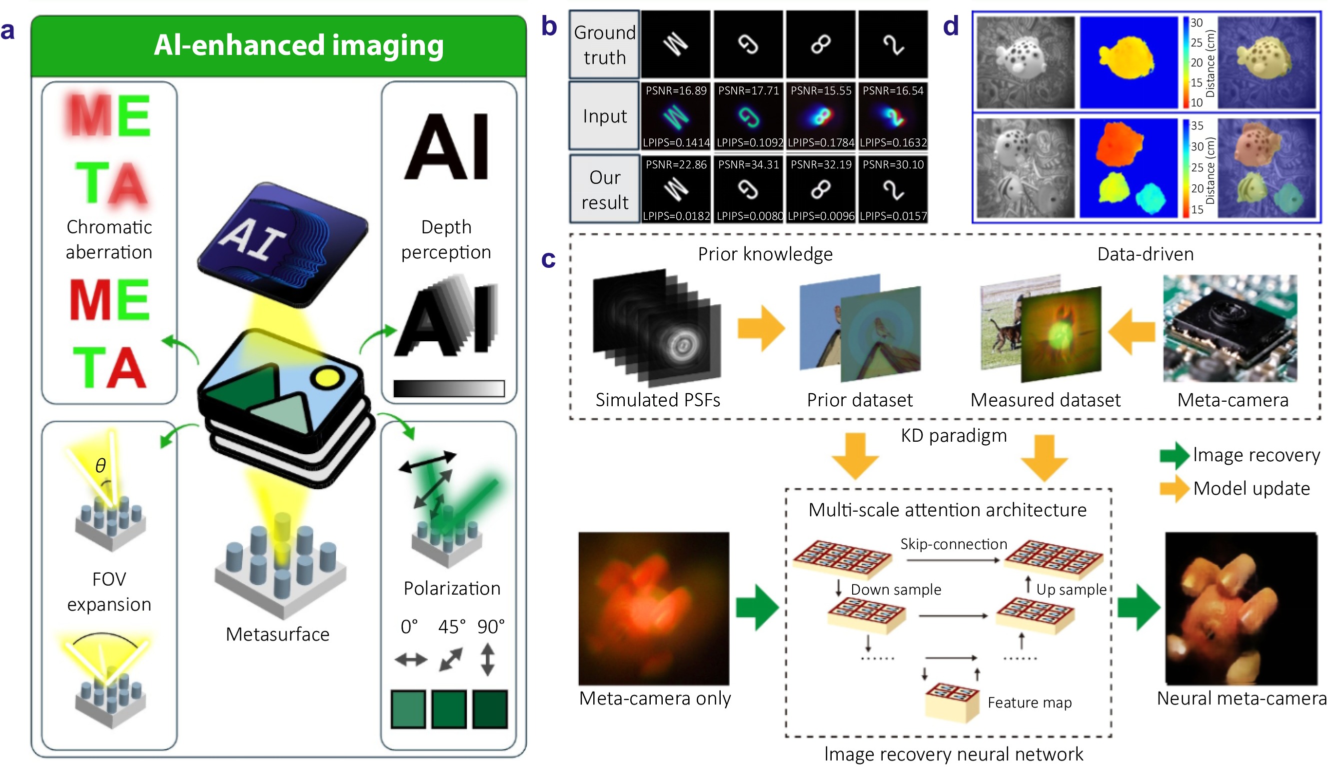 AI-assisted metaphotonics