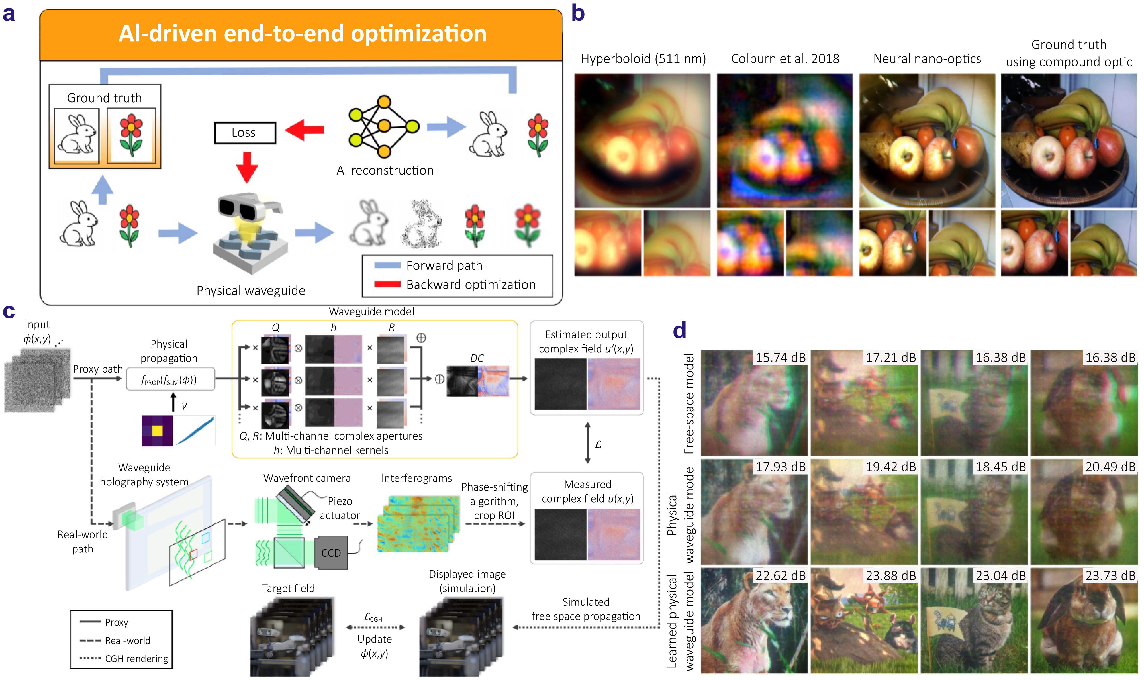 AI-assisted metaphotonics