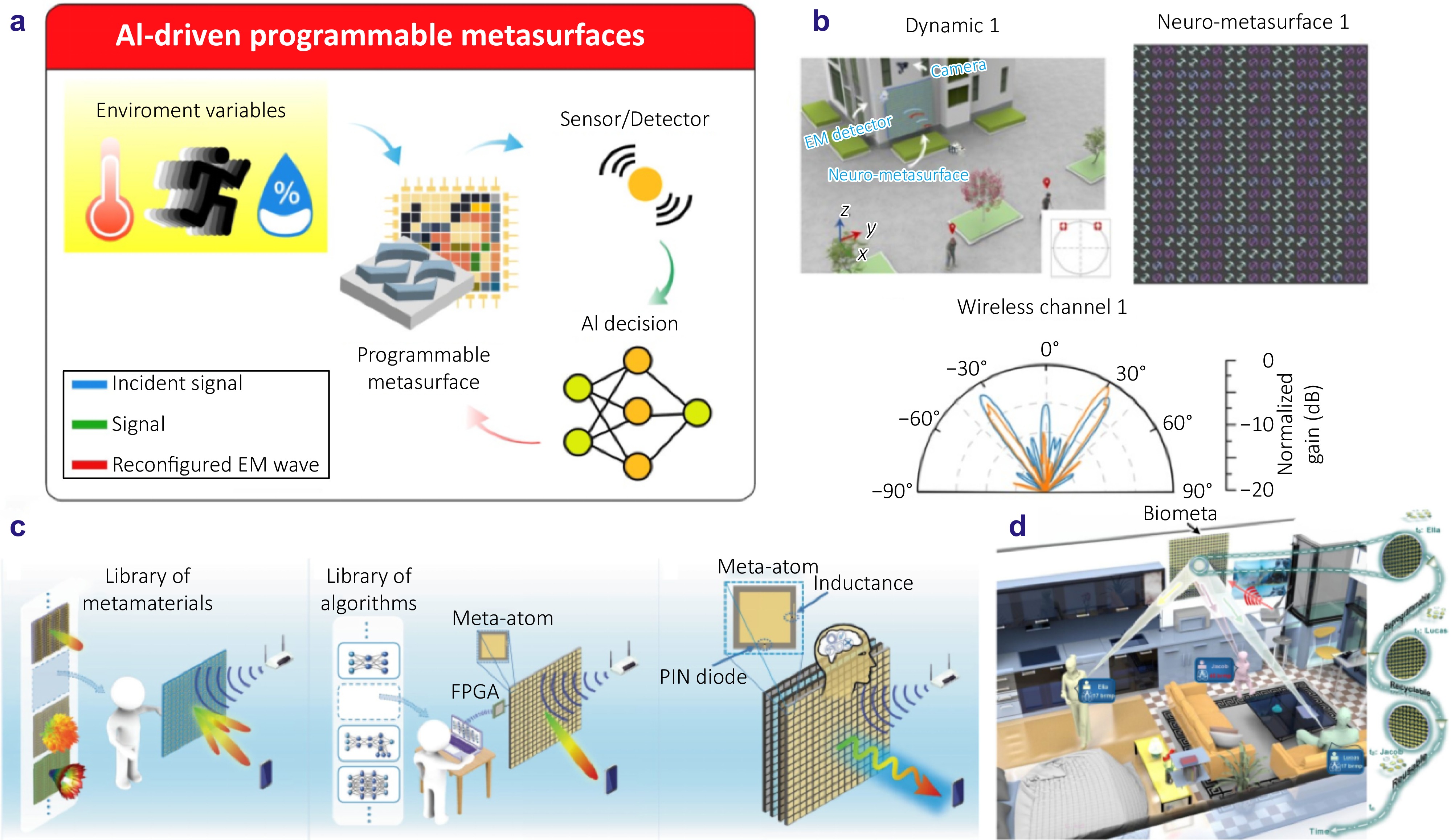 AI-assisted metaphotonics