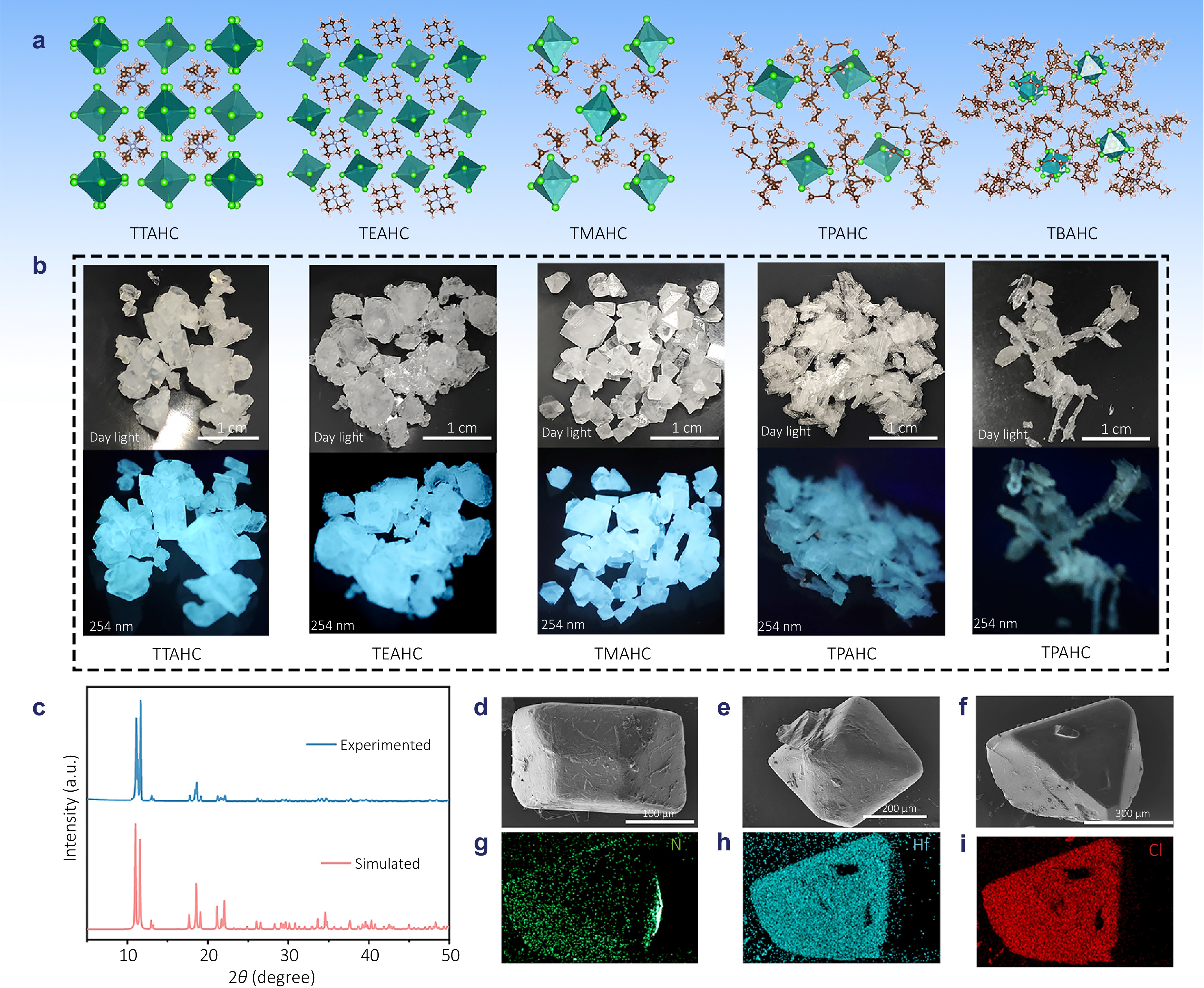 Triplet exciton harvesting via TADF in hafnium chlorides array