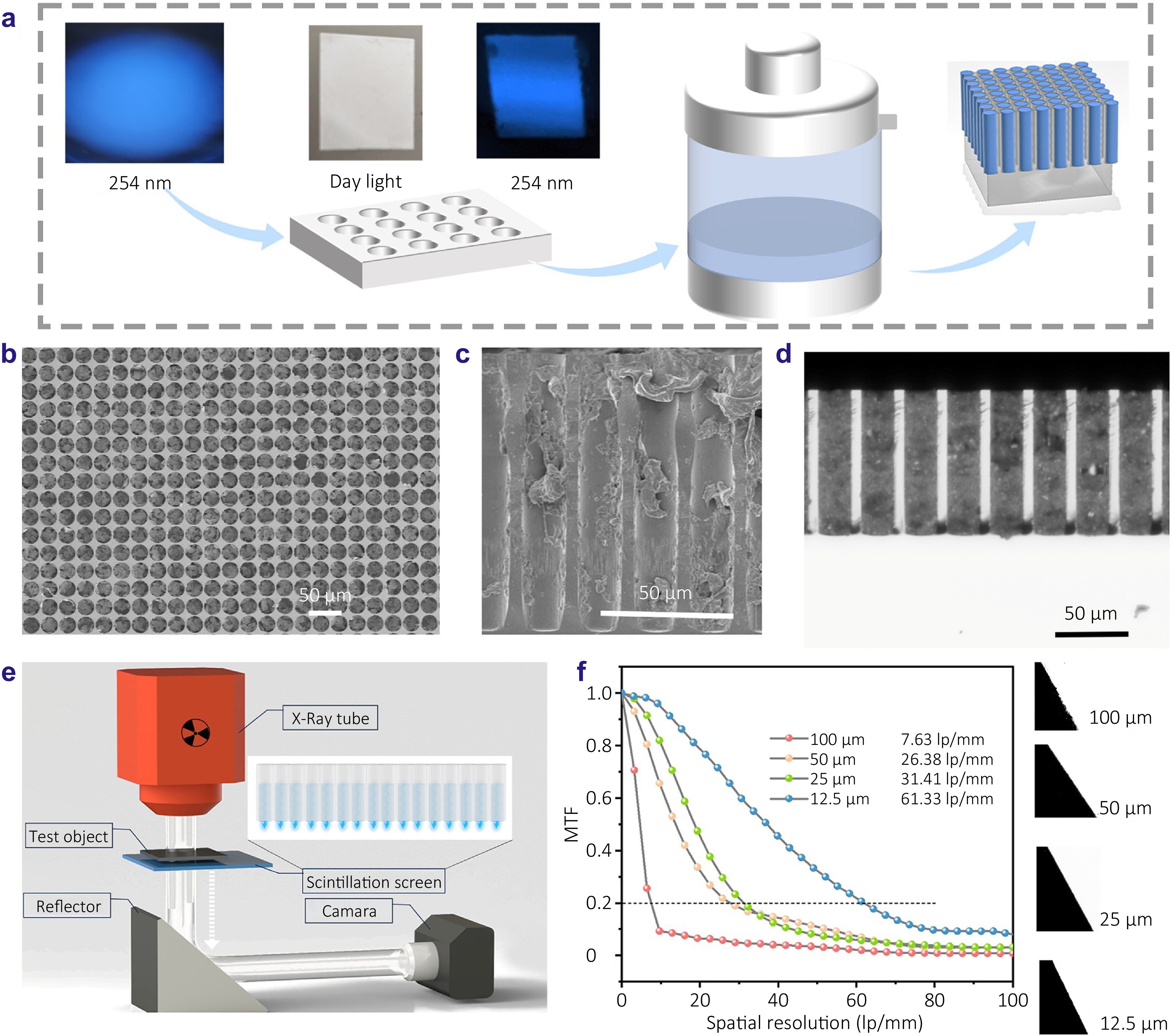 Triplet exciton harvesting via TADF in hafnium chlorides array