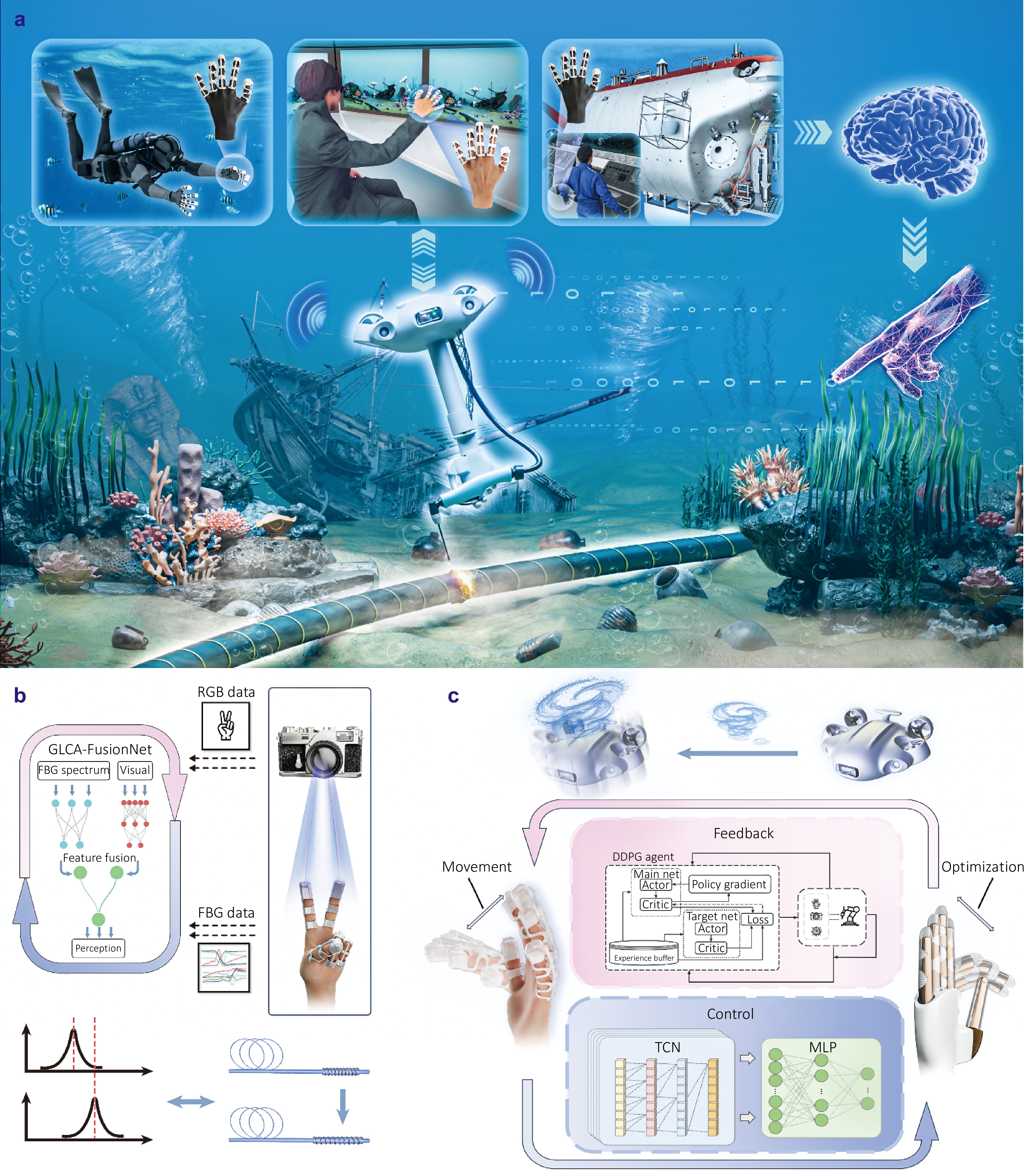 Light-perception-based interactive control of an underwater