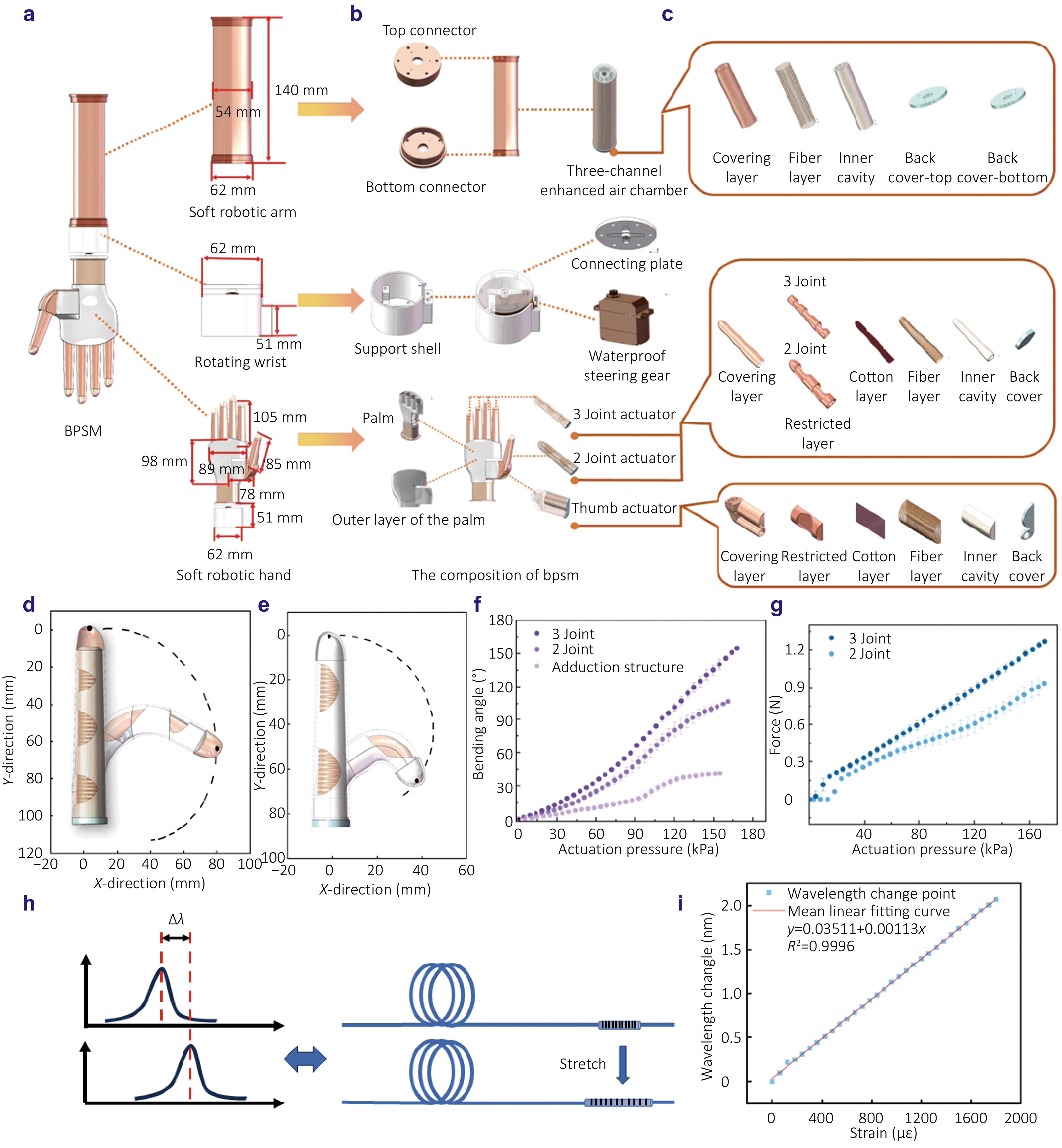 【140】専用ページ Light-perception-based interactive control of an underwater