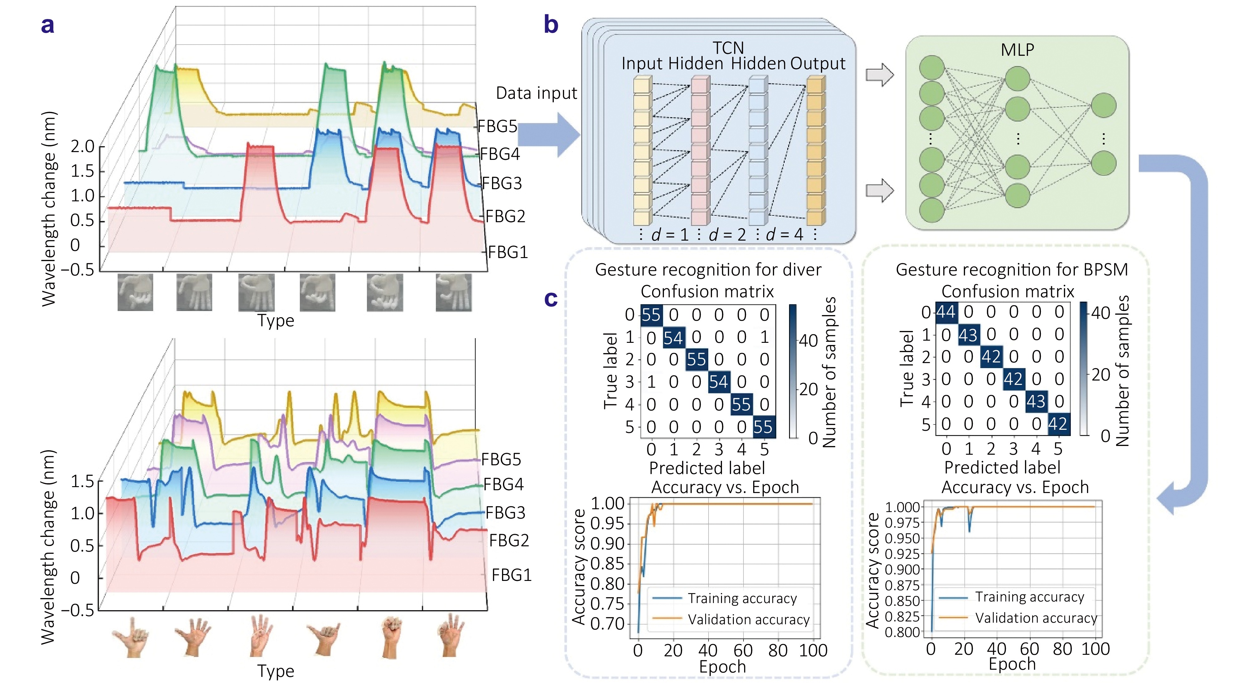 Light-perception-based interactive control of an underwater
