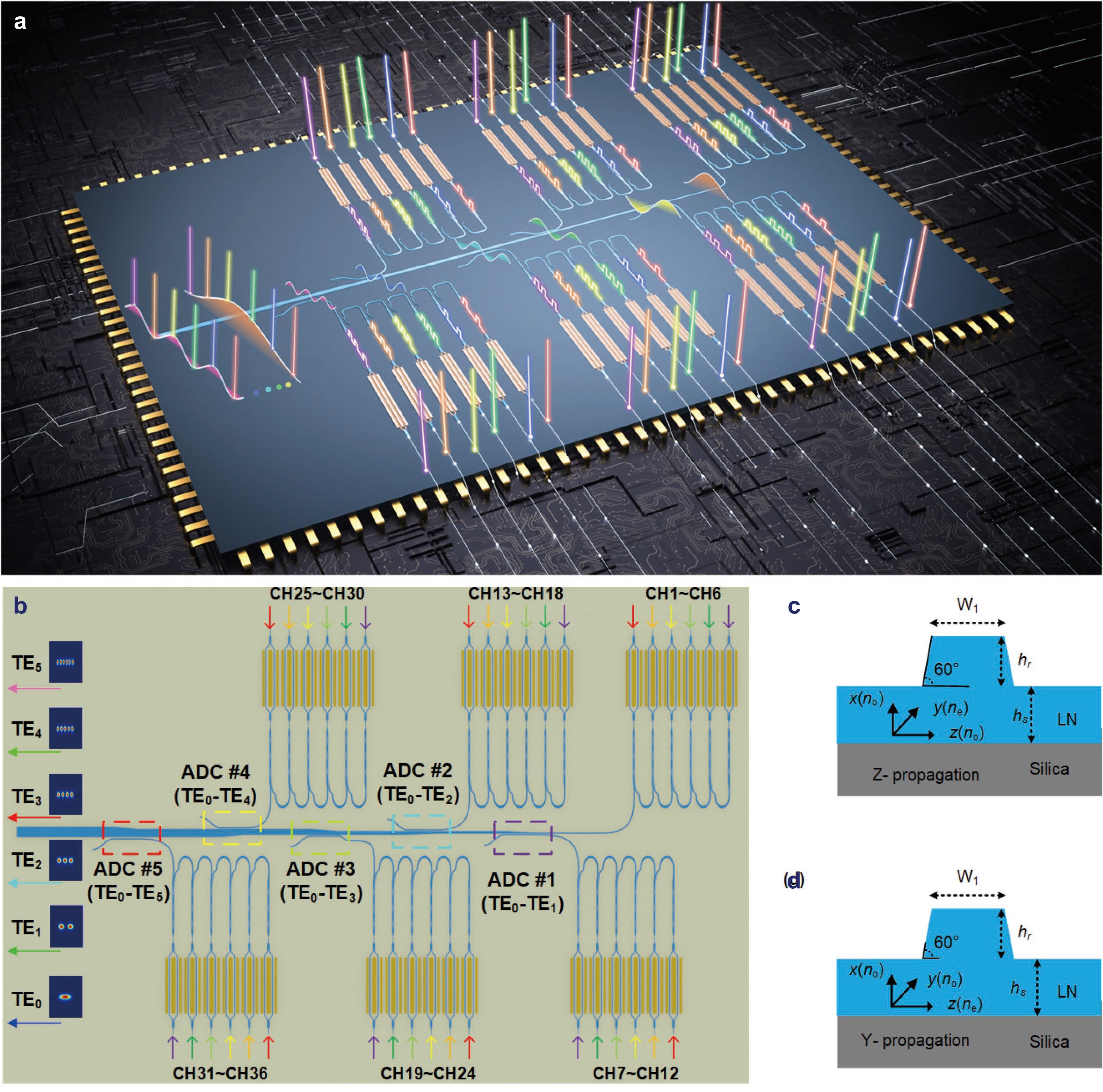 A 36 × 240 Gbps hybrid mode/wavelength division multiplexing