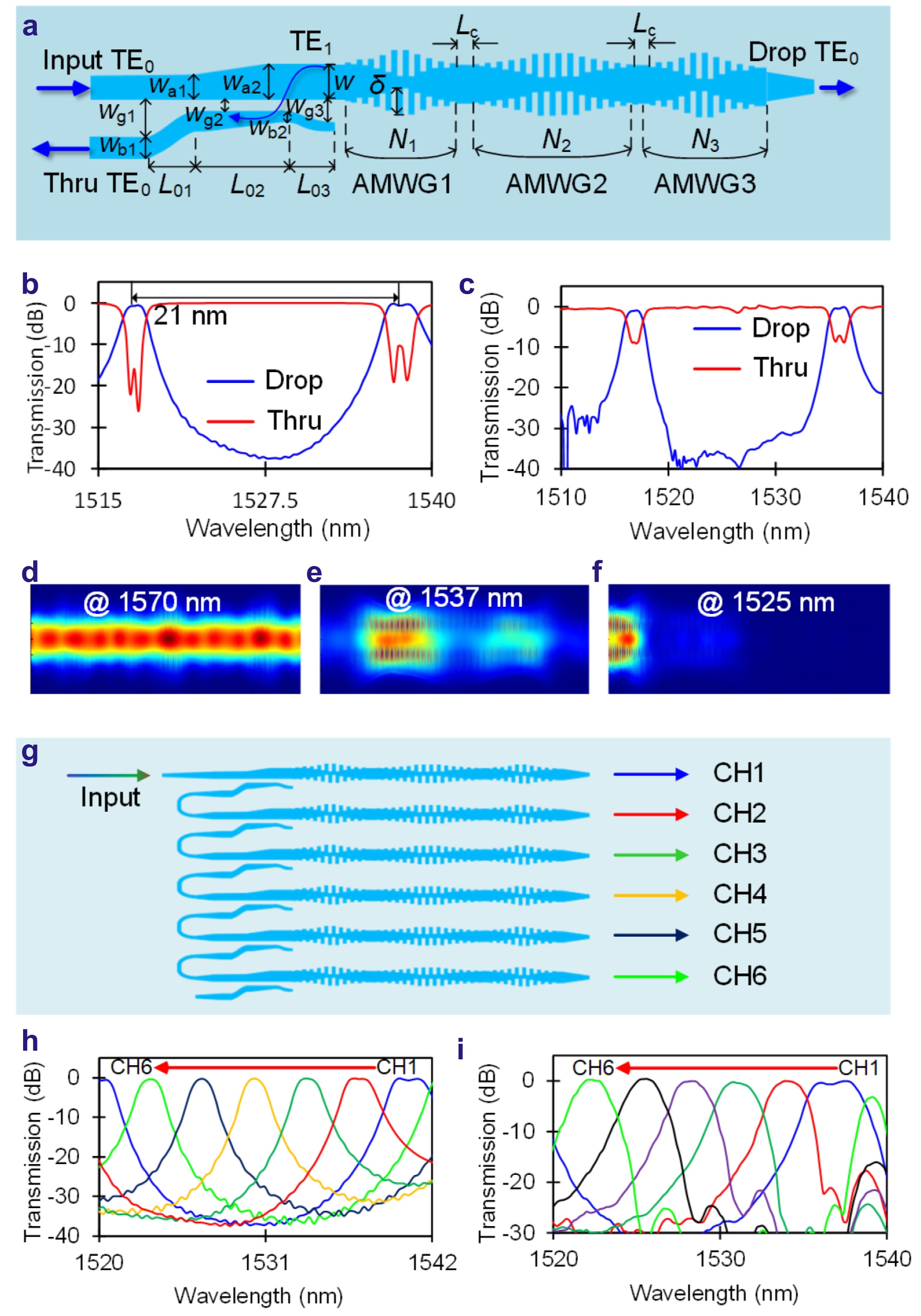 A 36 × 240 Gbps hybrid mode/wavelength division multiplexing