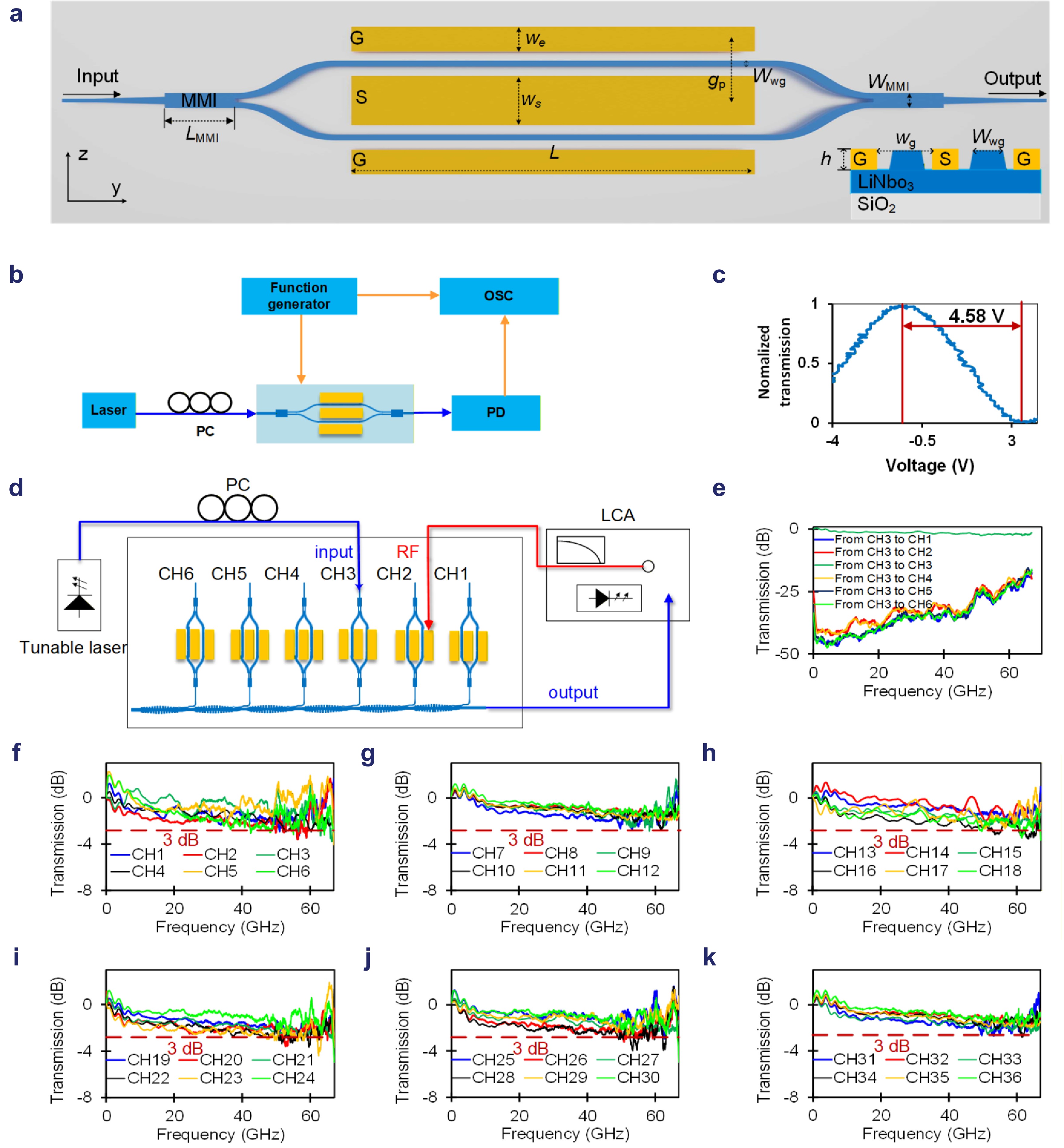 A 36 × 240 Gbps hybrid mode/wavelength division multiplexing