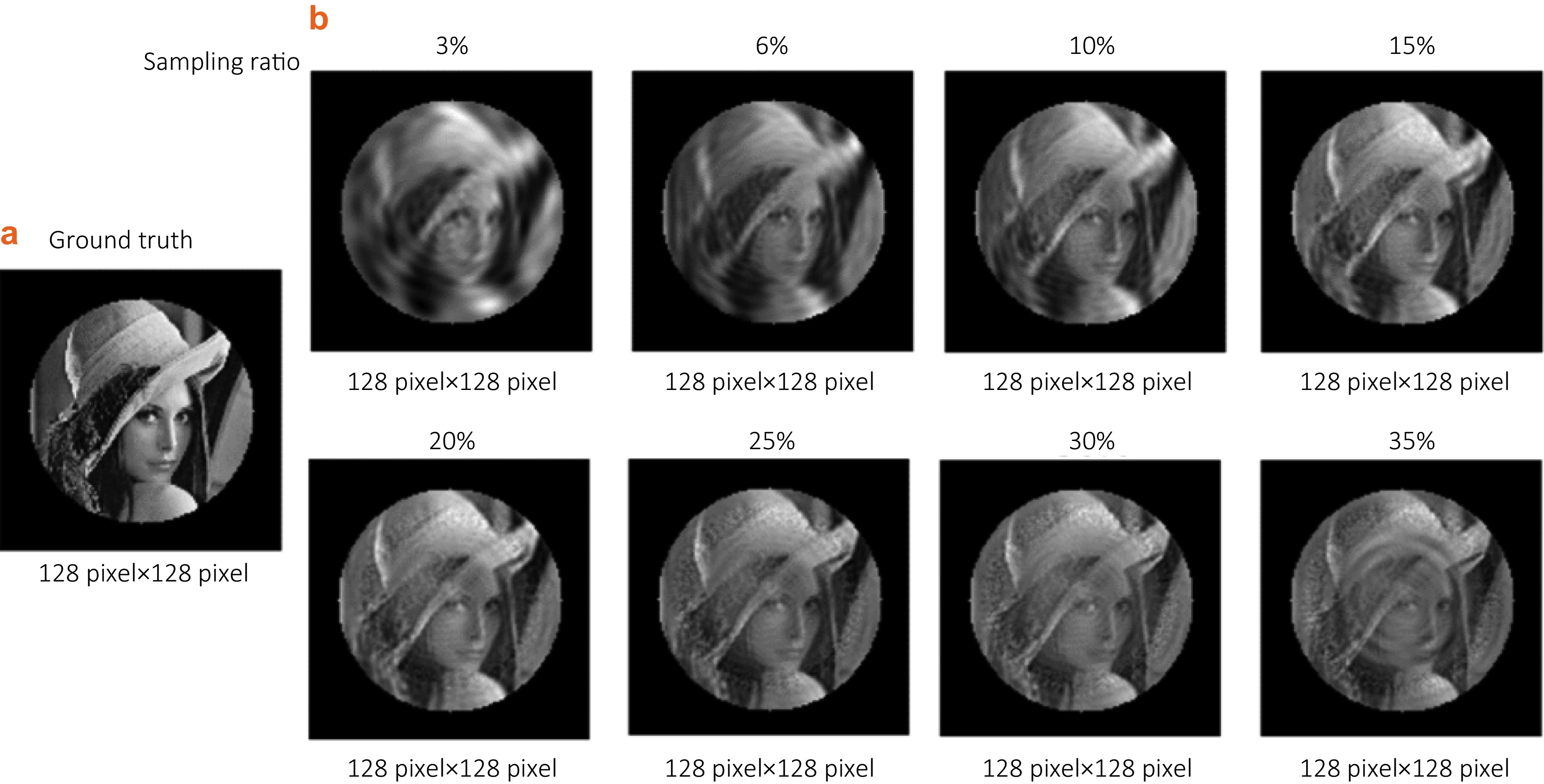 High-fidelity and ultra low-sampling-rate single-pixel imaging
