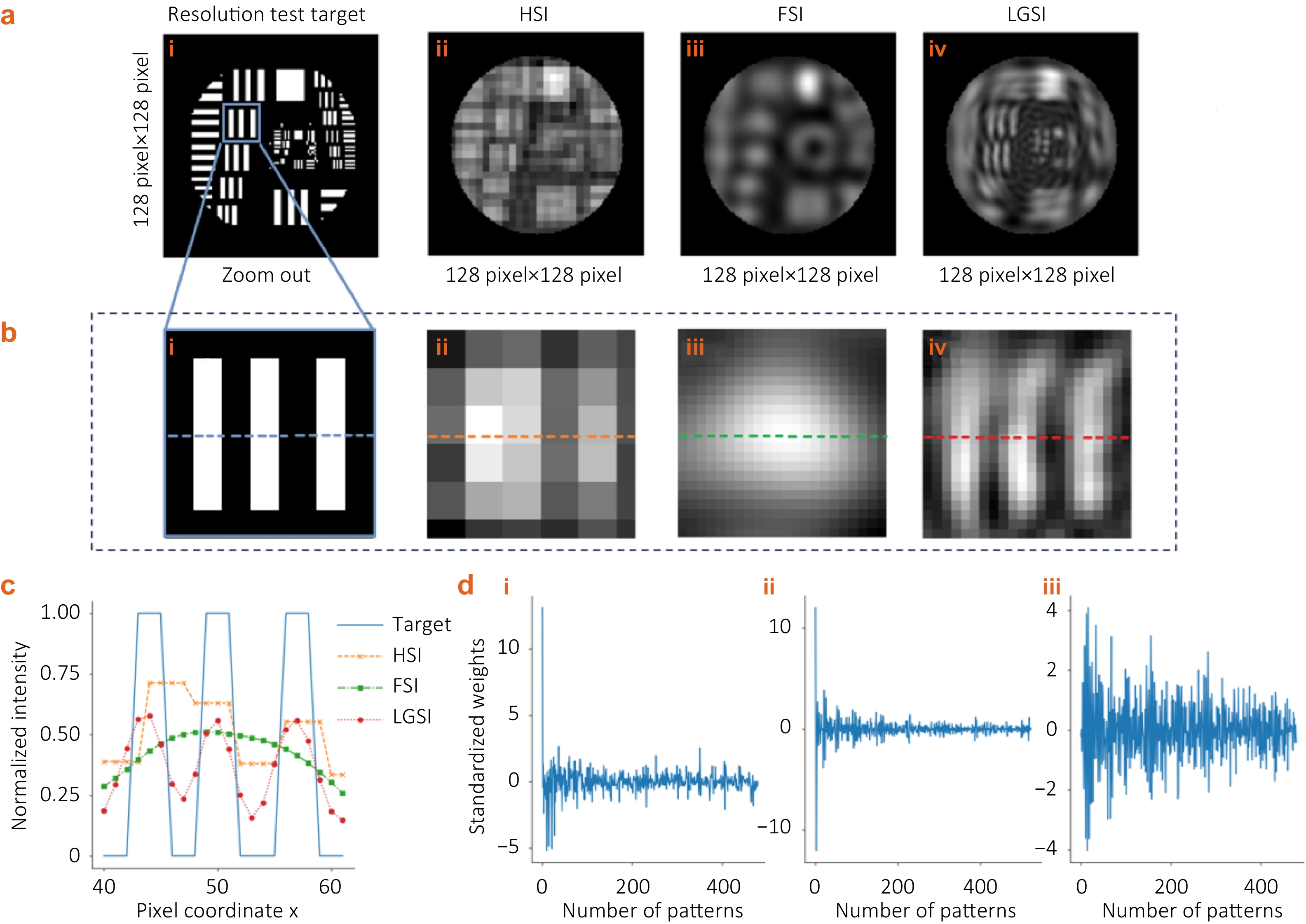 High-fidelity and ultra low-sampling-rate single-pixel imaging