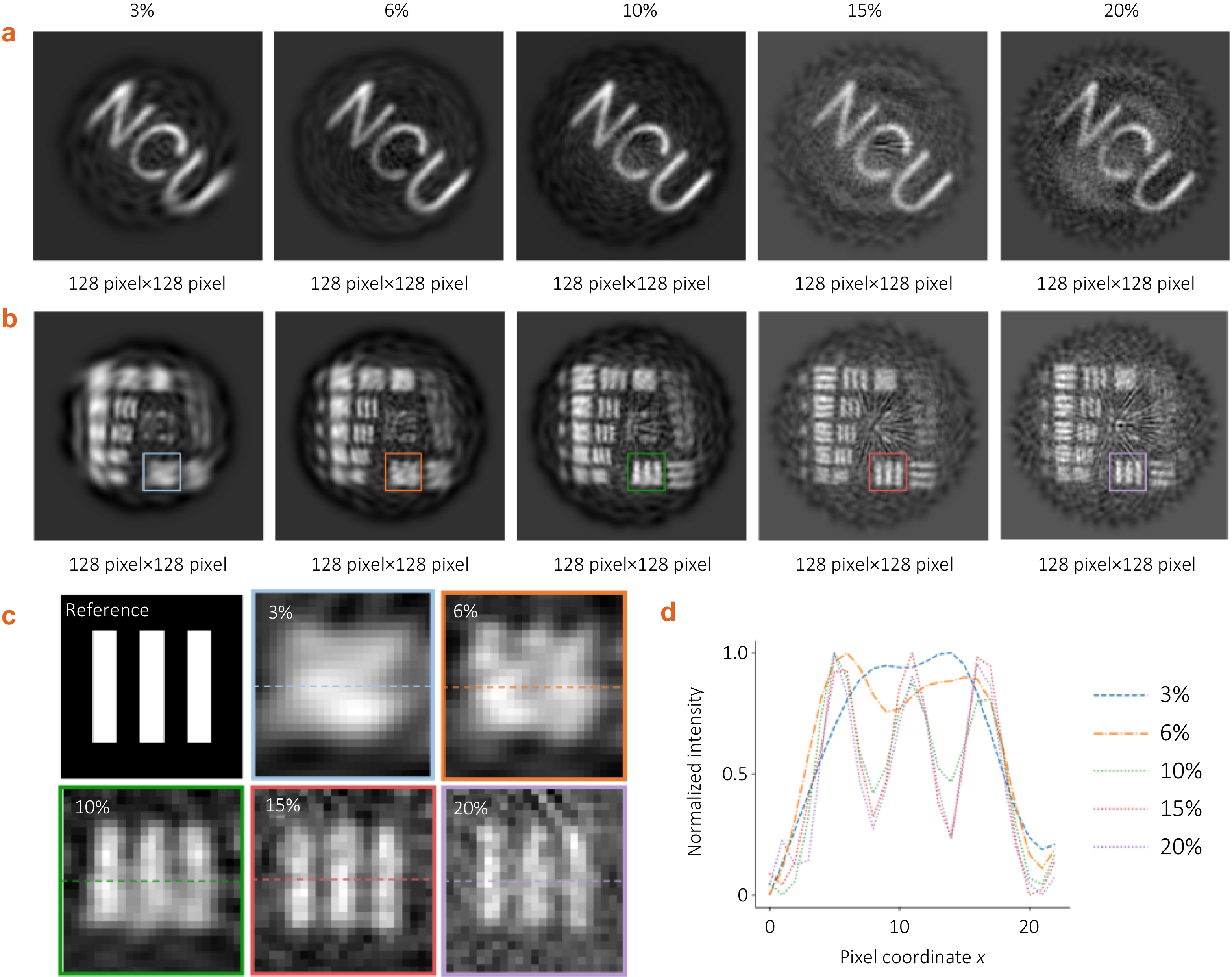 専用ページD High-fidelity and ultra low-sampling-rate single-pixel imaging