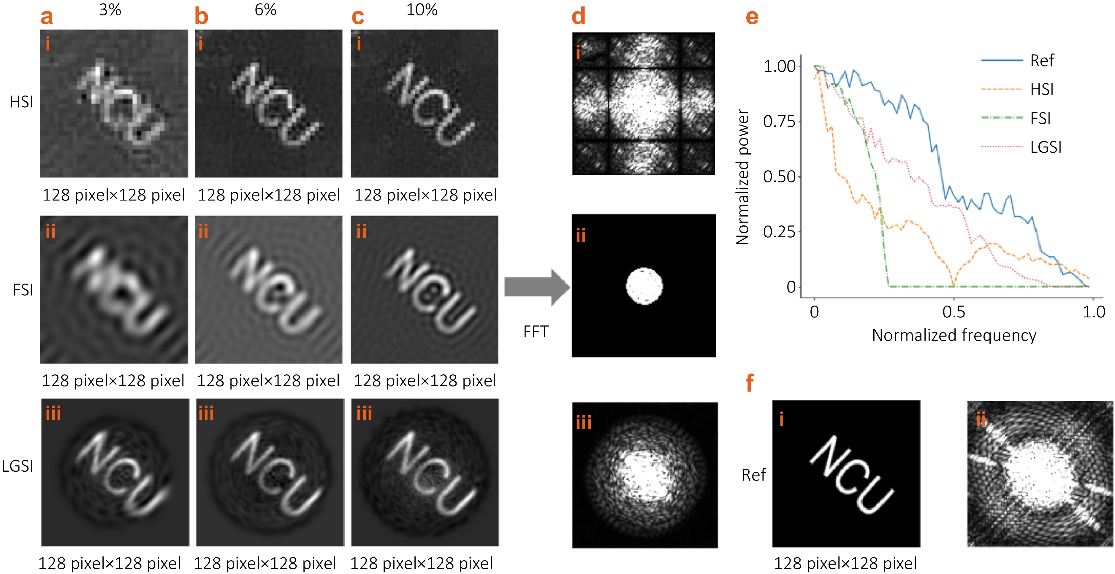 High-fidelity and ultra low-sampling-rate single-pixel imaging