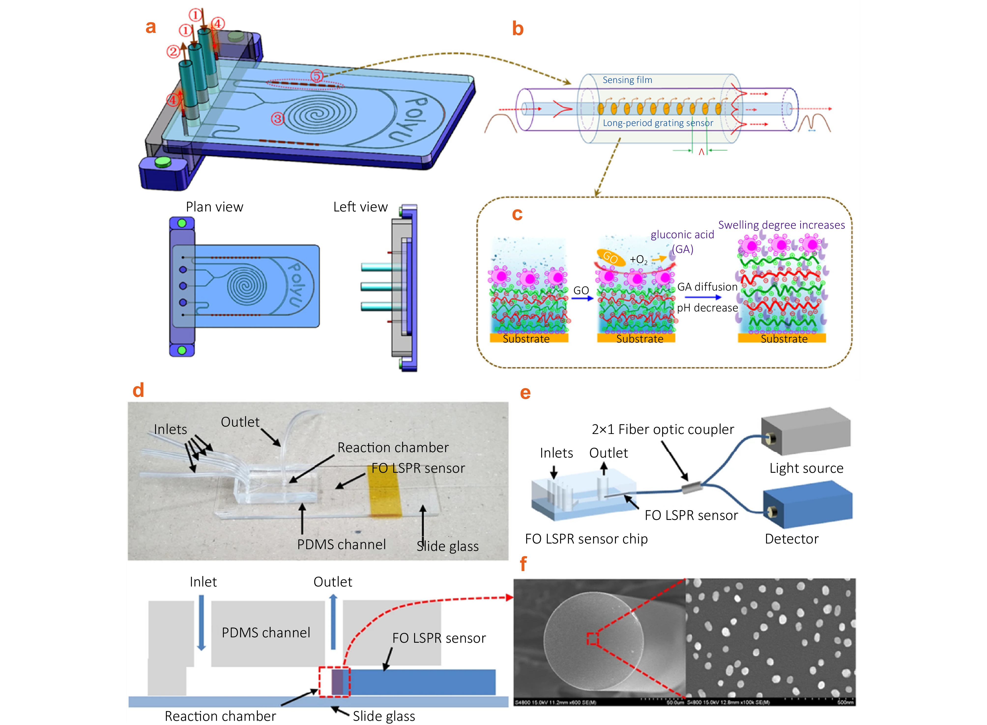 Advances in intelligent fiber-optic microfluidic-embedded