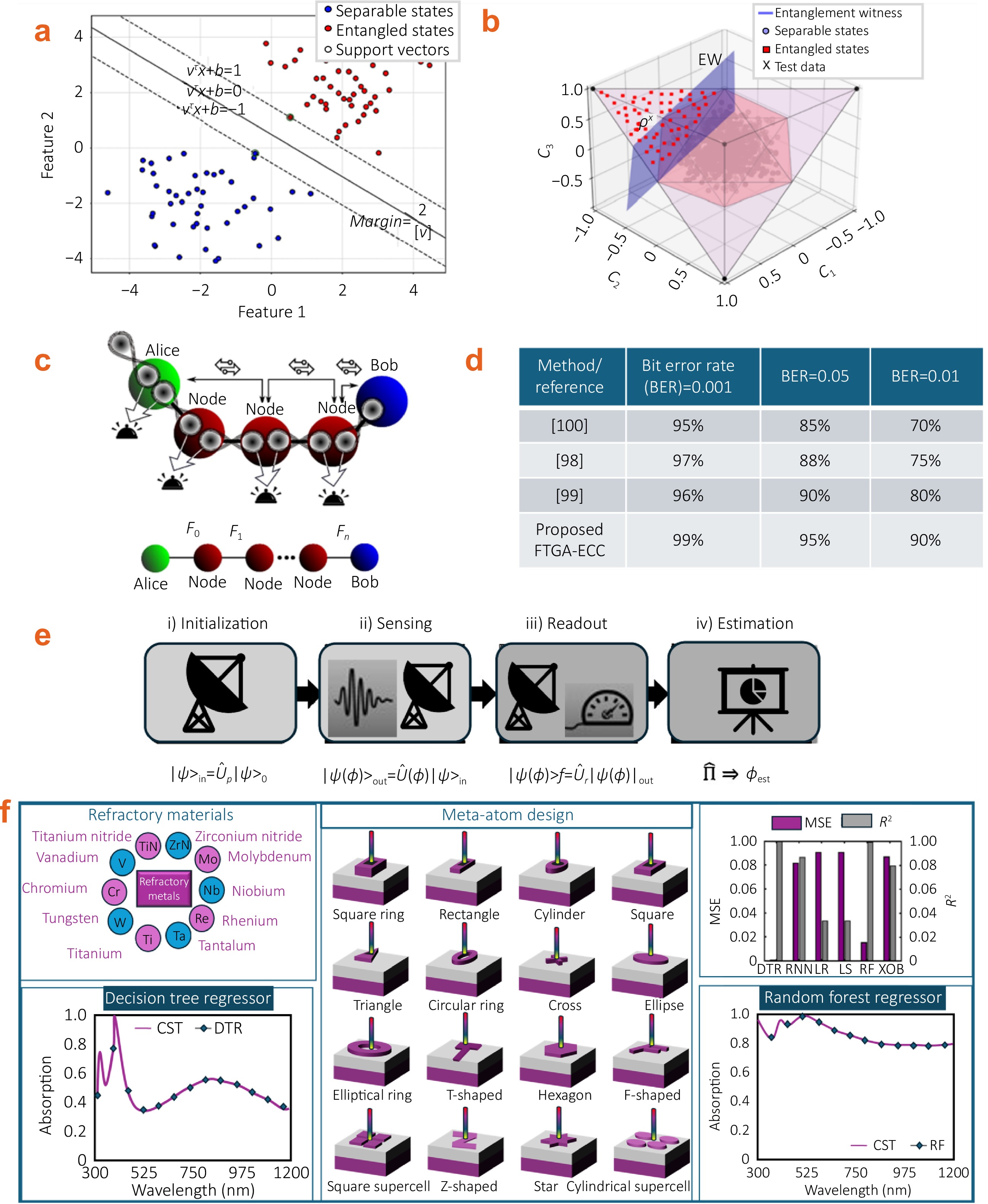 Hyperentanglement-empowered intelligent quantum optics