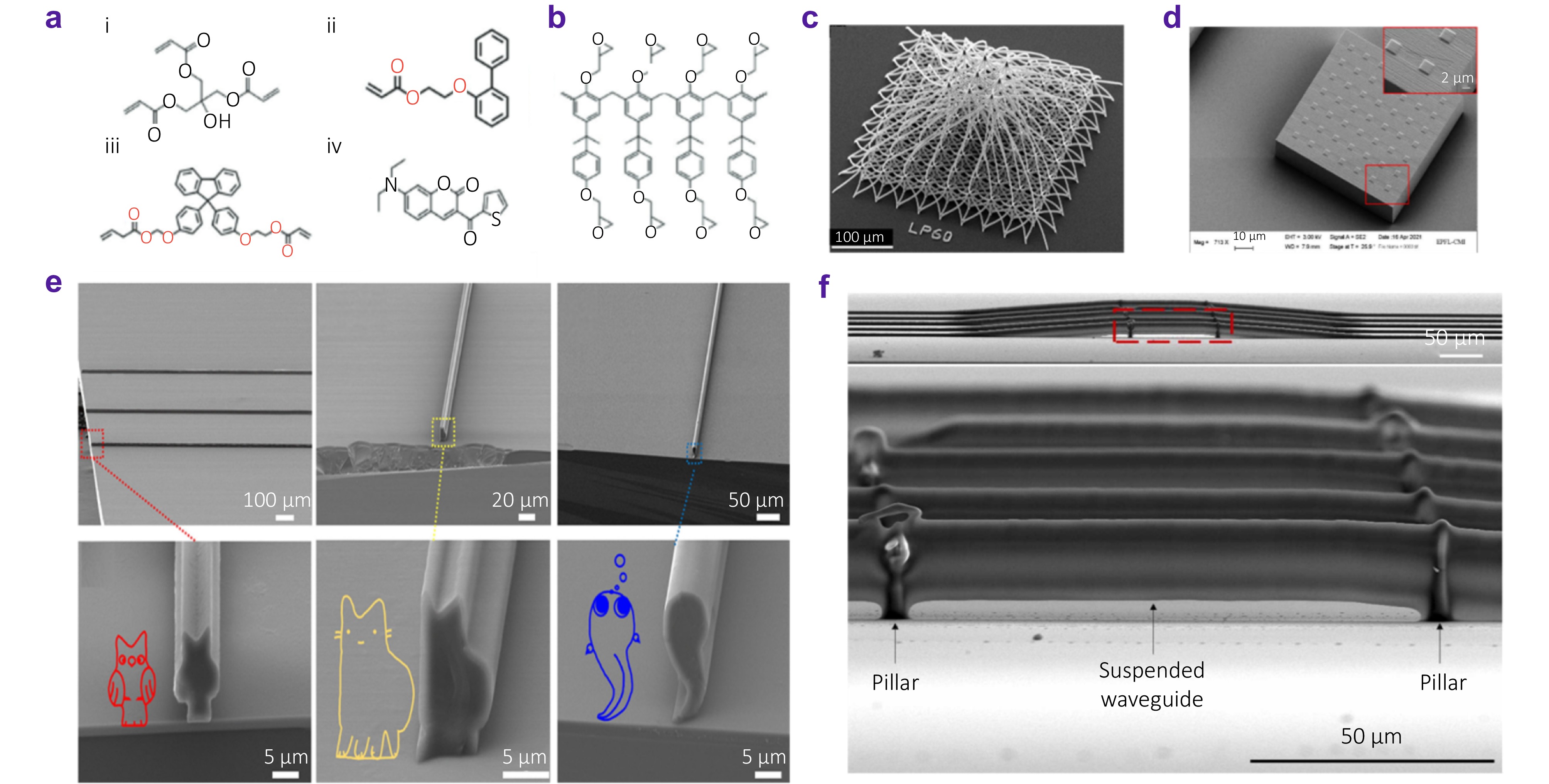 On-chip integrated passive devices fabricated by femtosecond laser