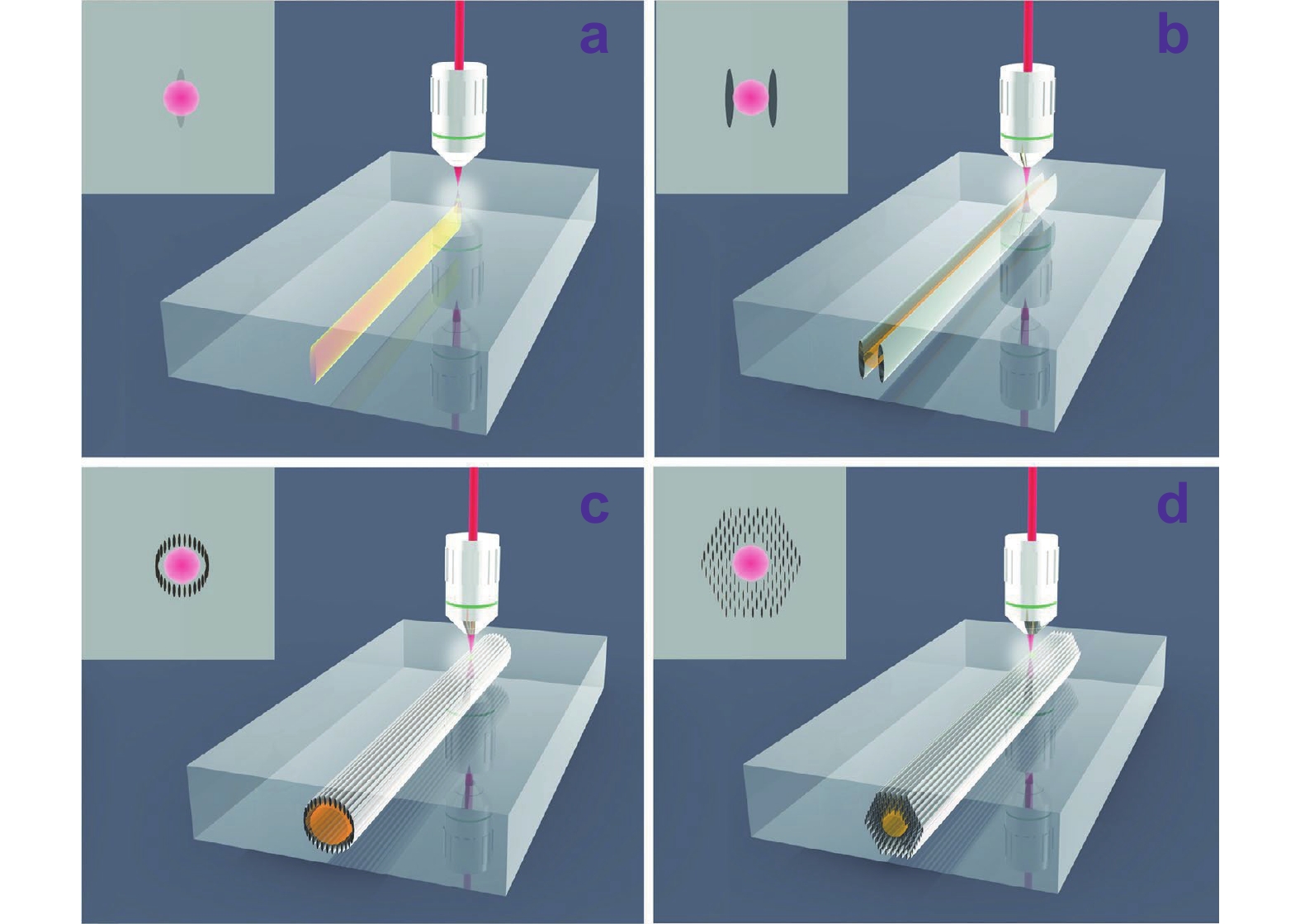 On-chip integrated passive devices fabricated by femtosecond laser