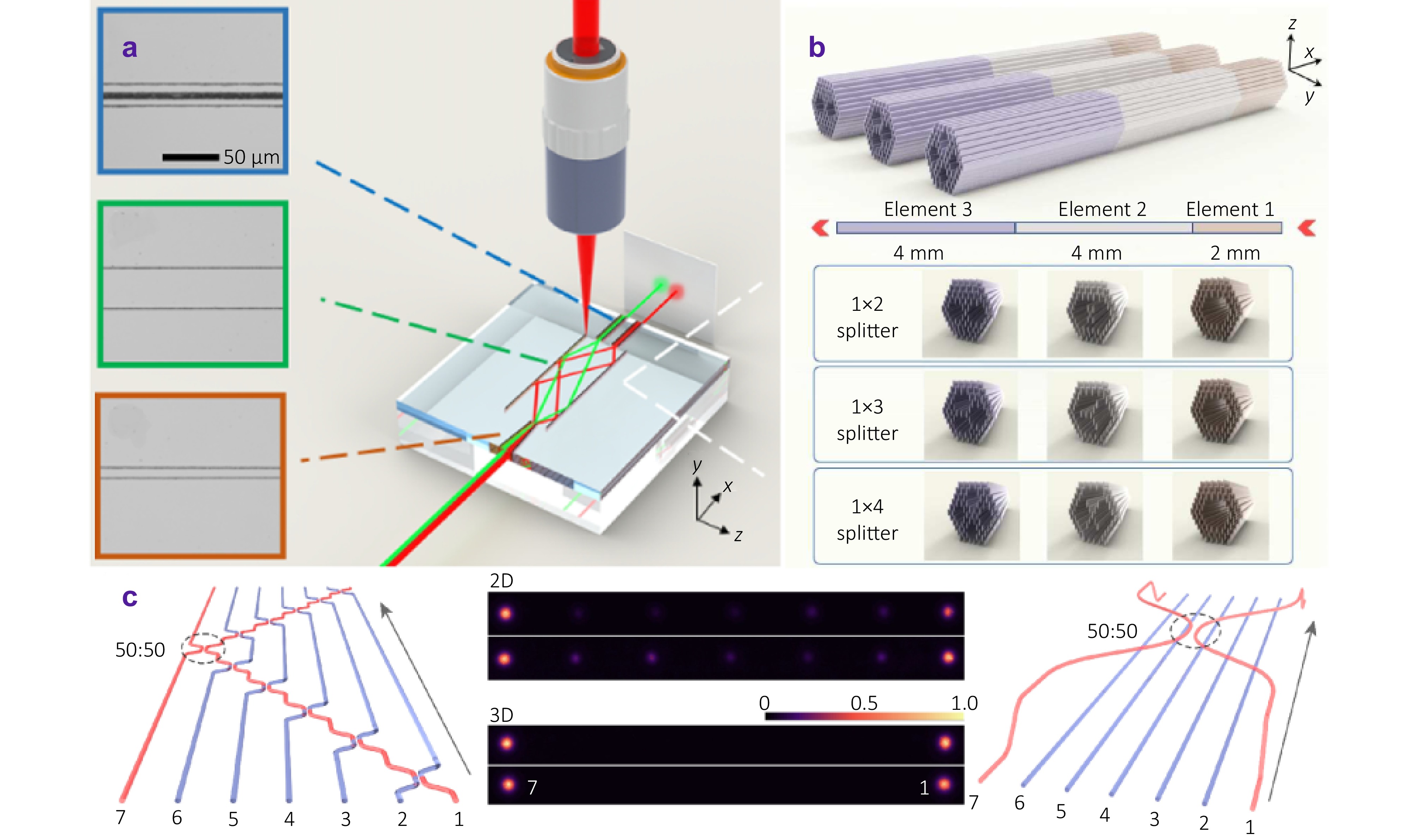 On-chip integrated passive devices fabricated by femtosecond laser