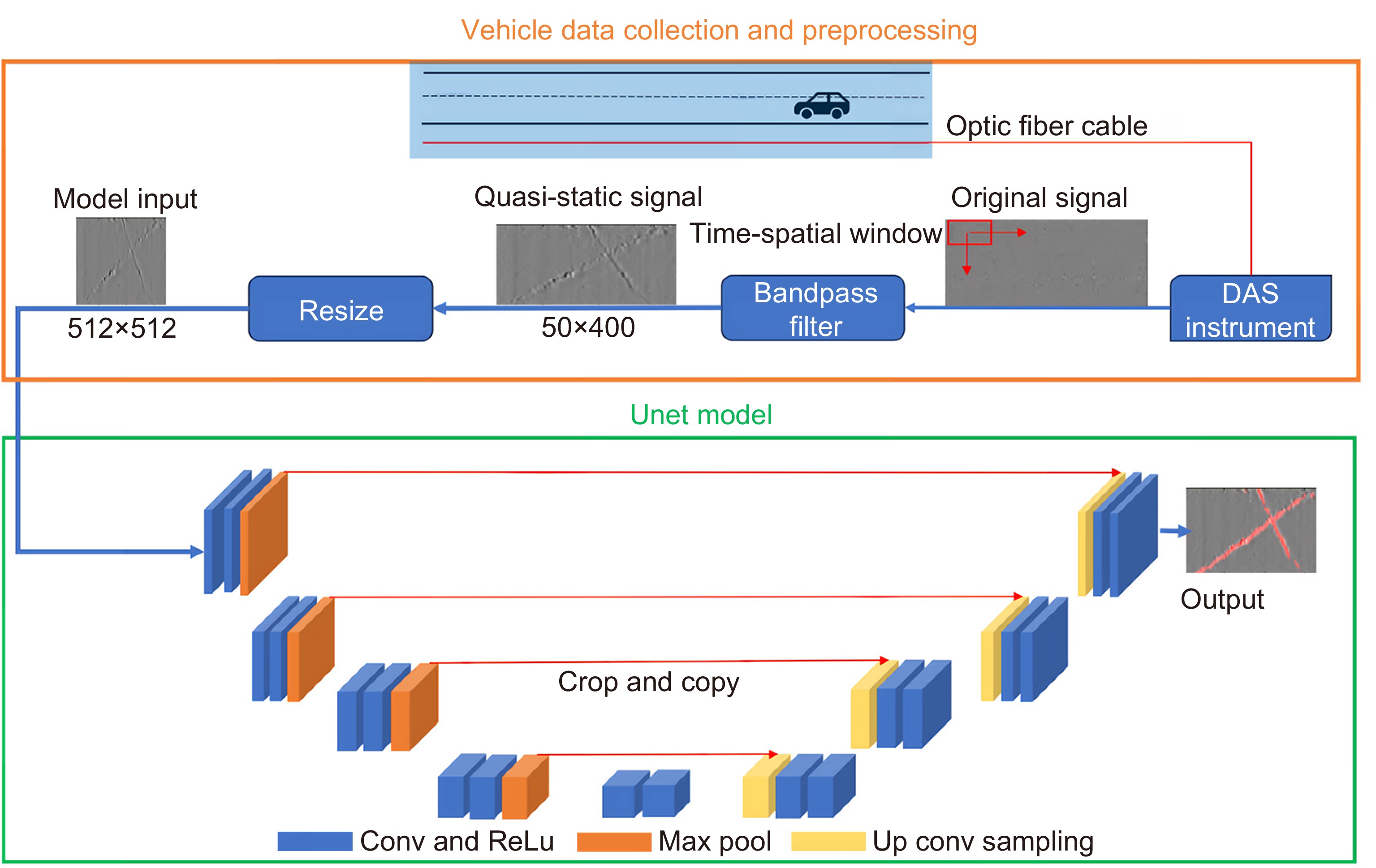 Distributed acoustic sensing system integrable with AI agents