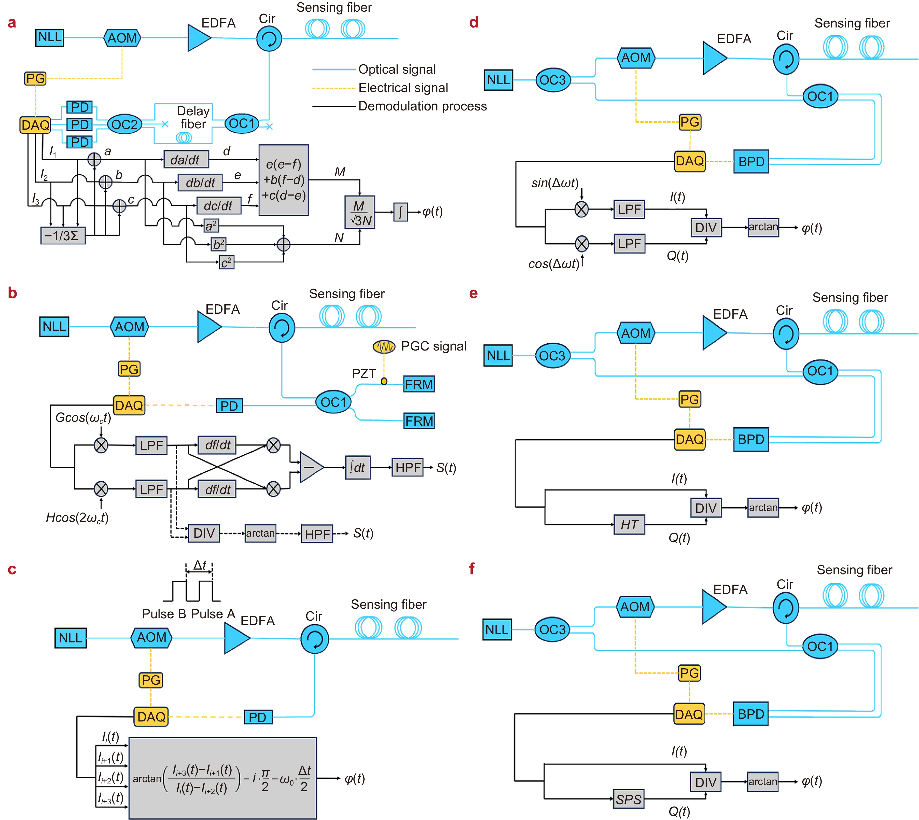Distributed acoustic sensing system integrable with AI agents