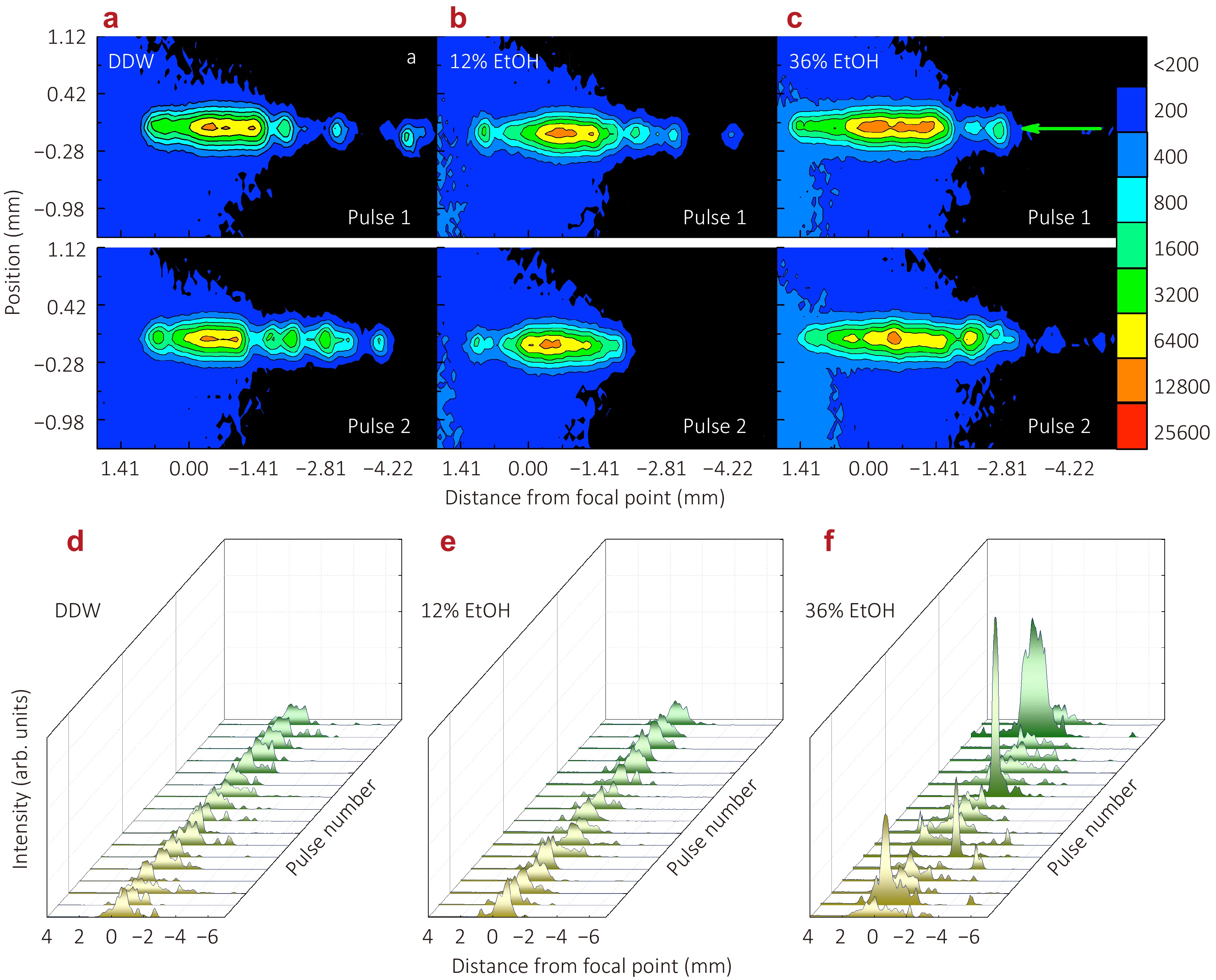 Pulse-resolved and averaged dynamics of stimulated Raman