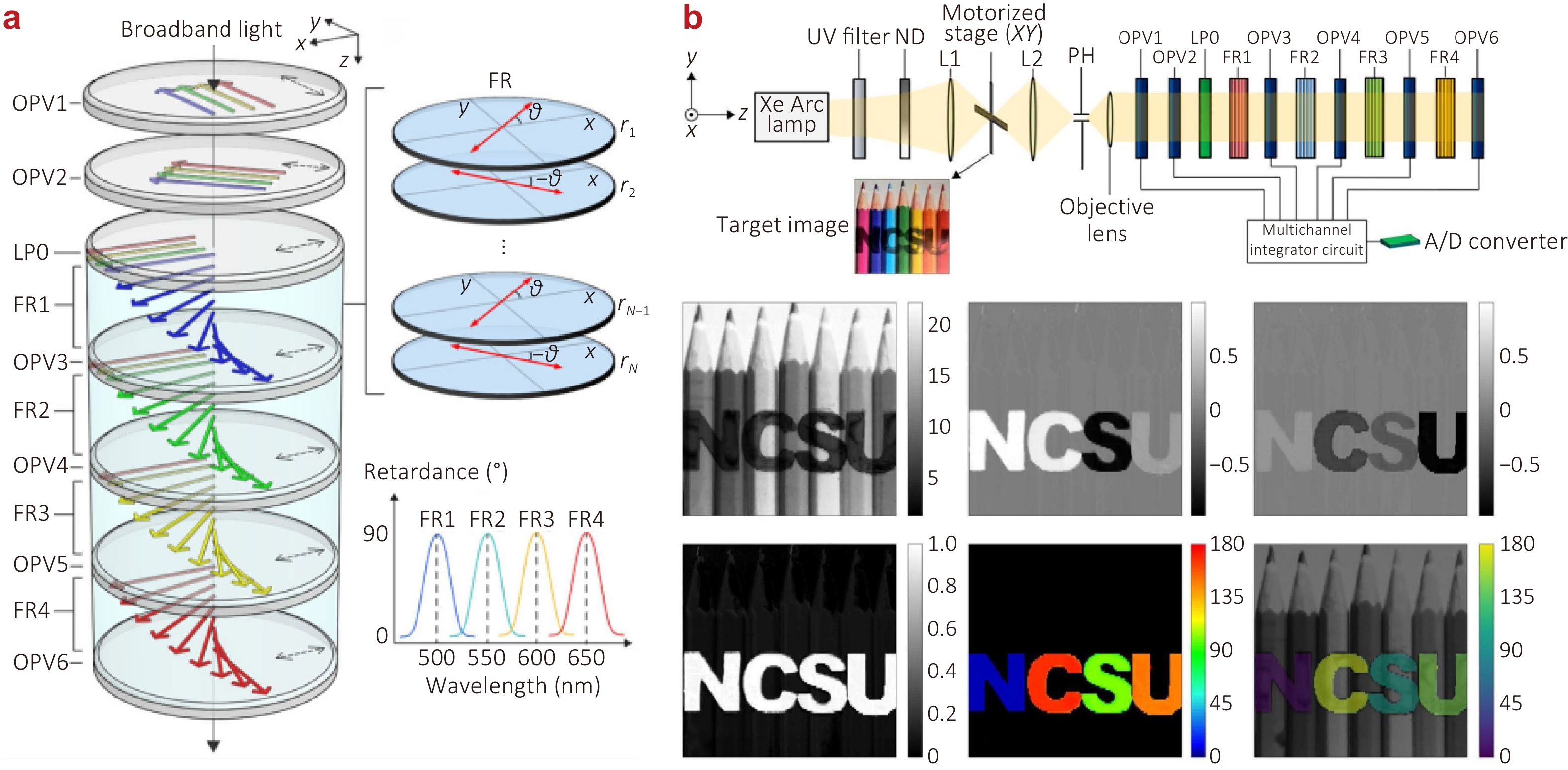 Bioinspired adaptive optical imaging technology