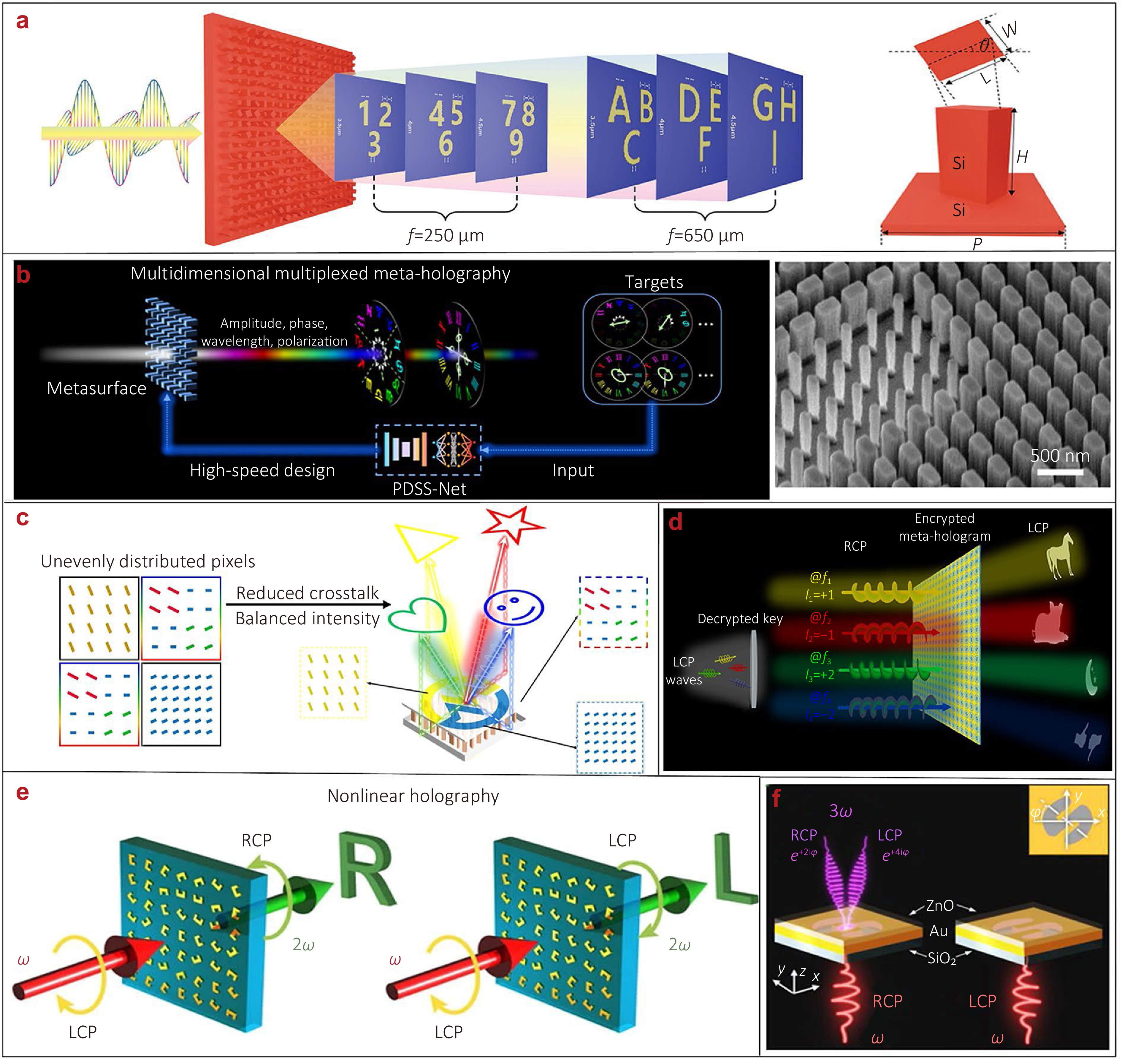 Recent progress on multidimensional metasurface holography