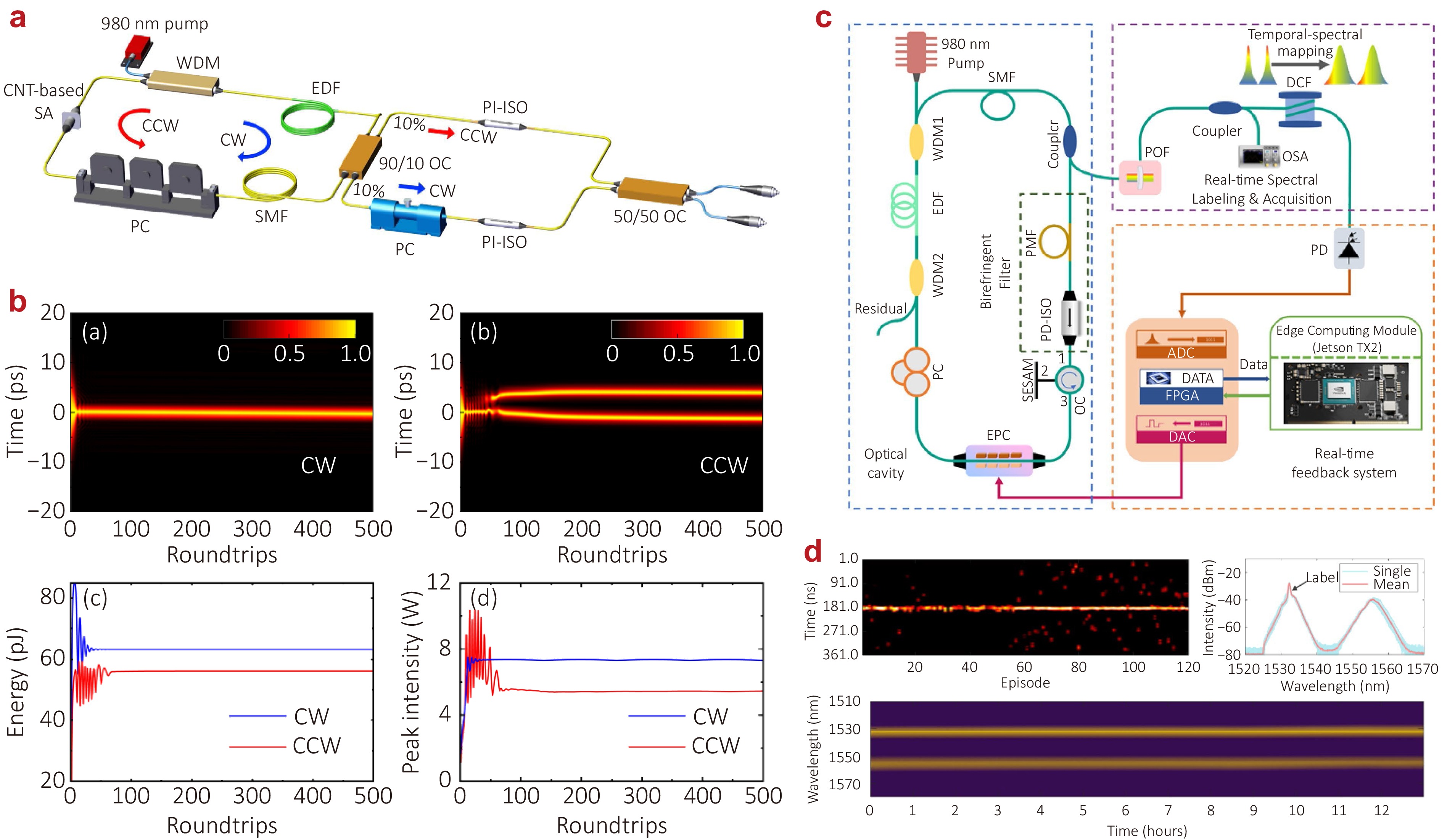 Recent advances in ultrafast fiber laser: science & applications