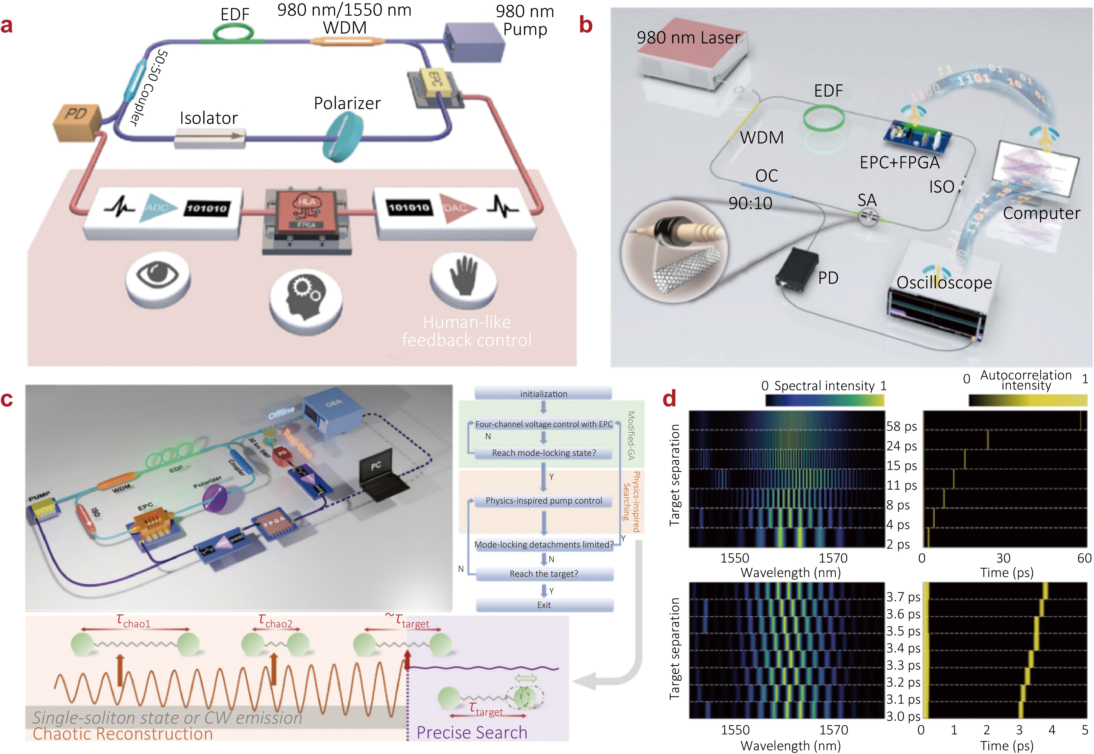 Recent advances in ultrafast fiber laser: science & applications