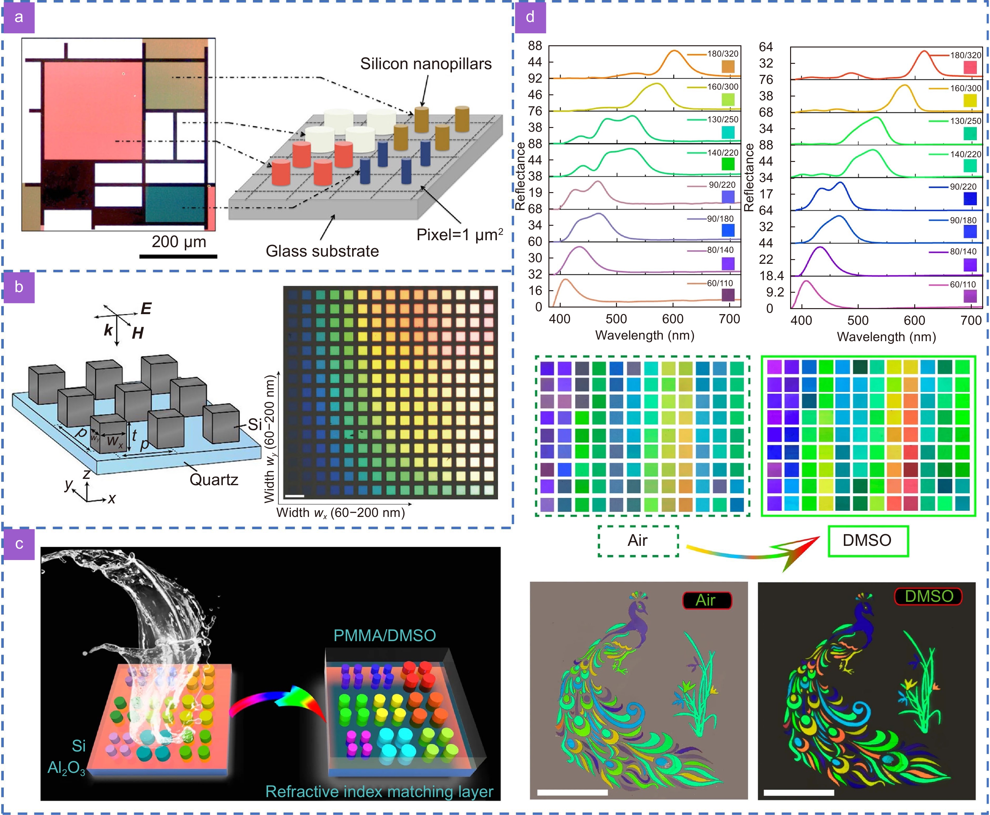 Metasurface-based nanoprinting: principle, design and advances