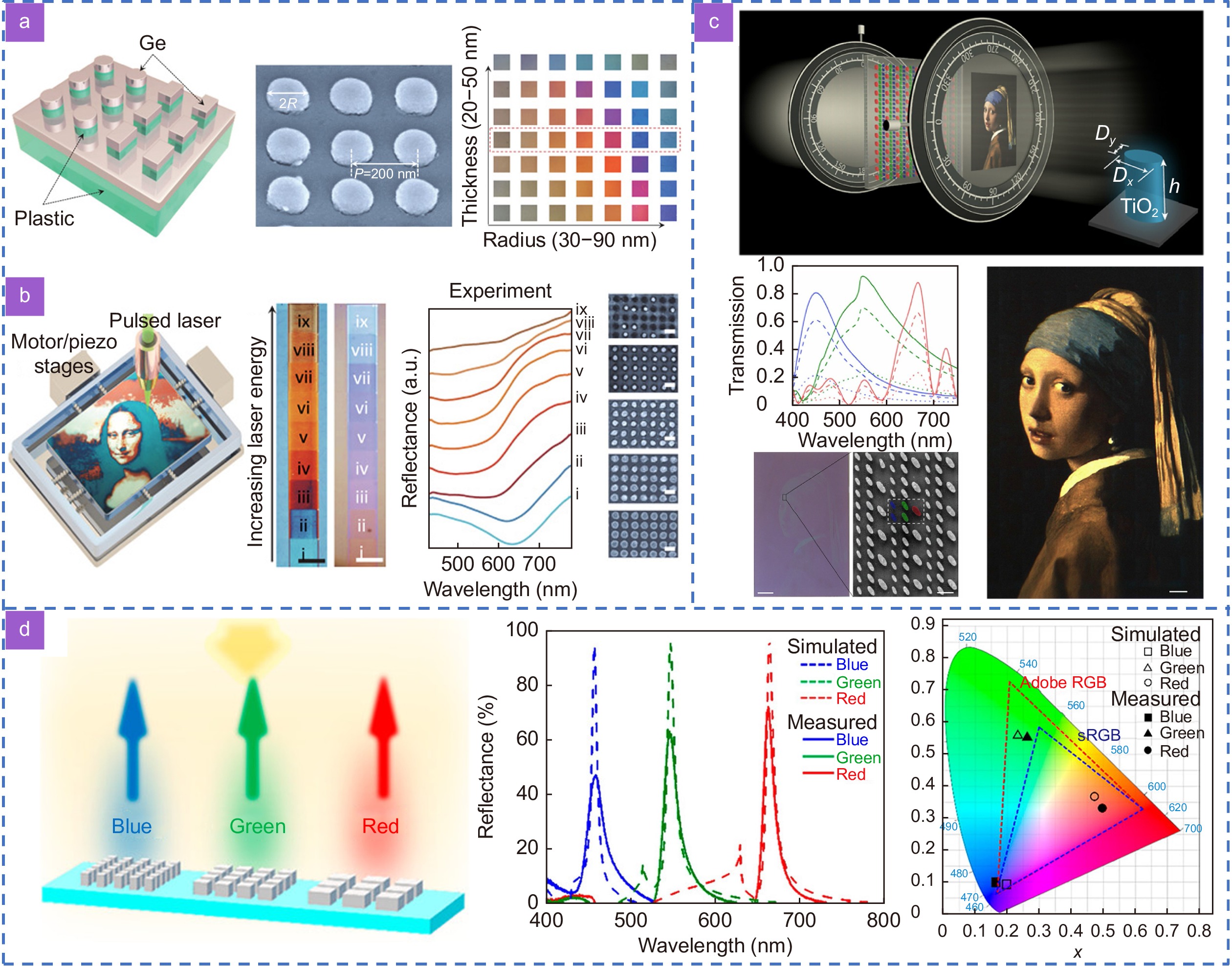 Metasurface-based nanoprinting: principle, design and advances