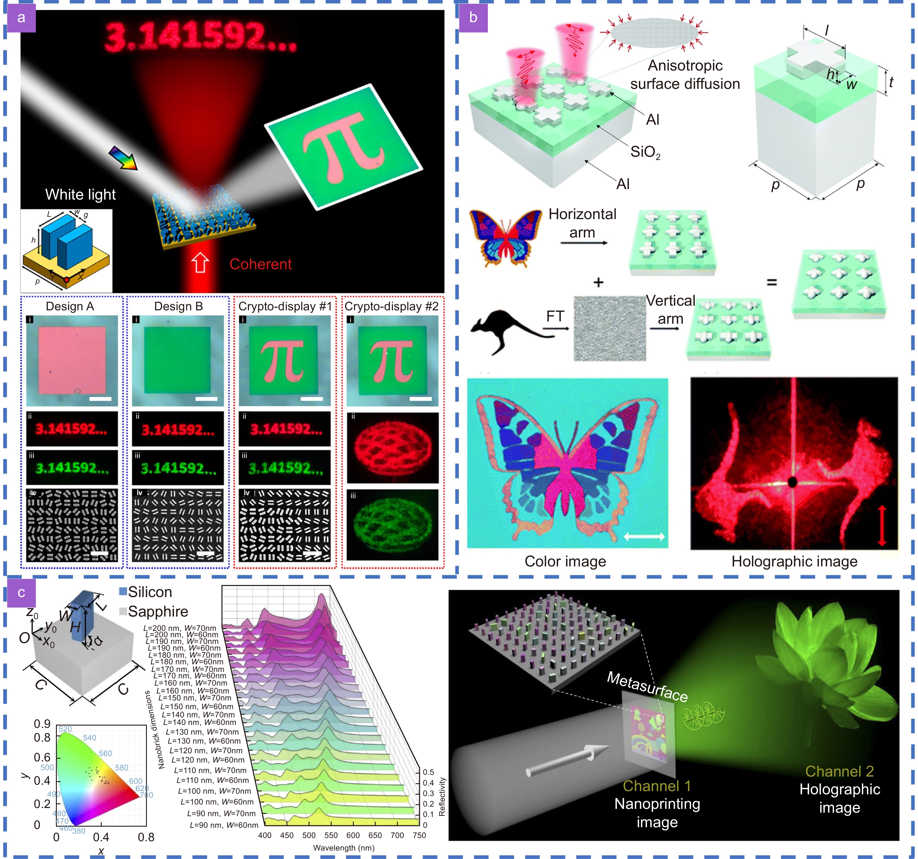 TXTセット Metasurface-based nanoprinting: principle, design and advances