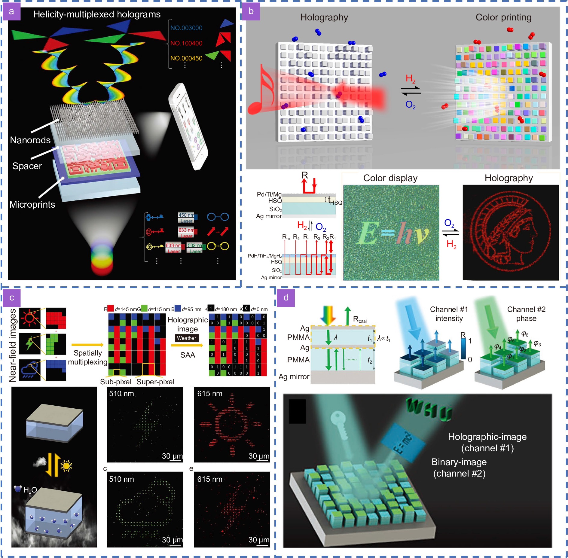 Metasurface-based nanoprinting: principle, design and advances