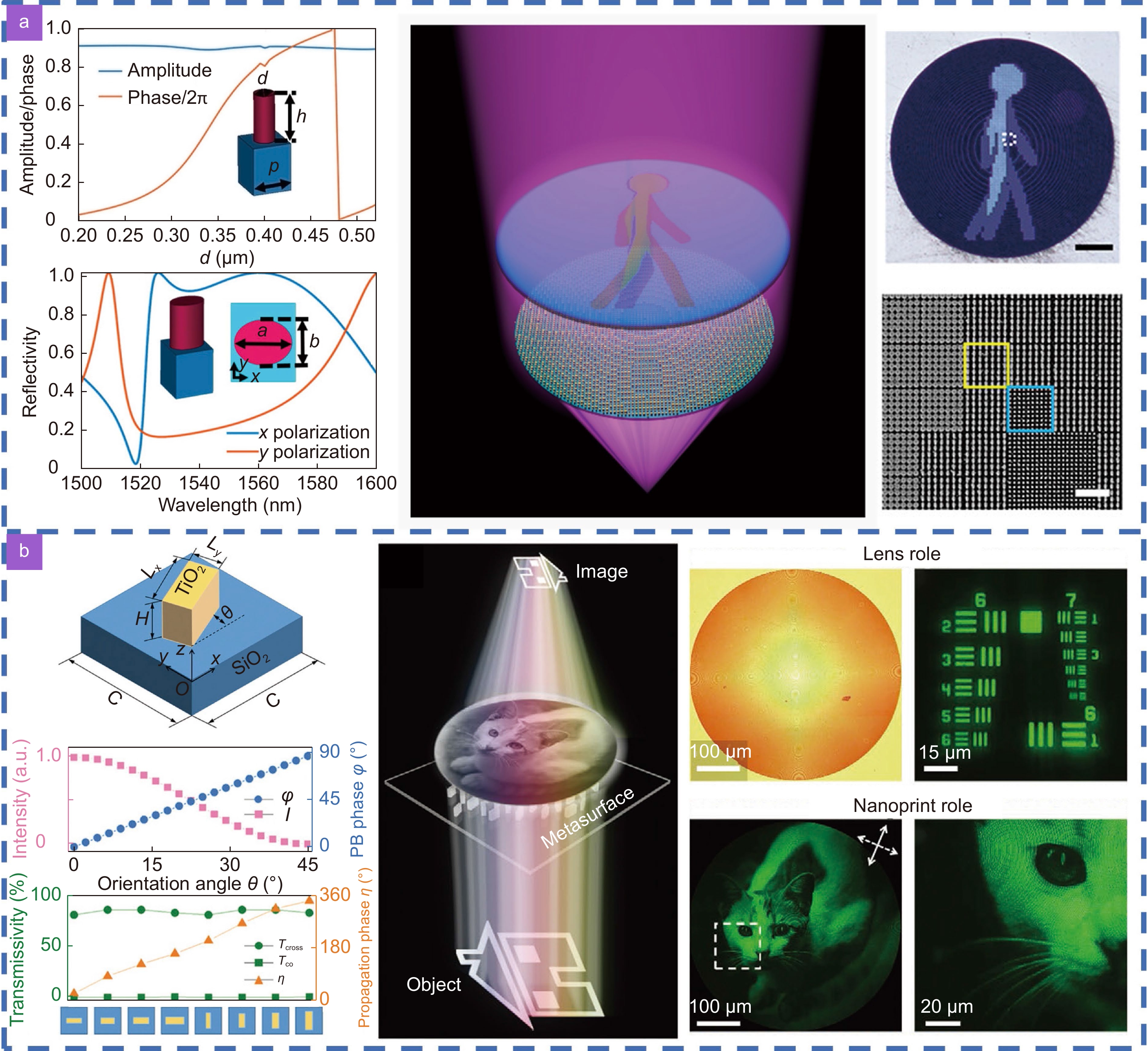 パネル In-Plane Gradient Magnetic Field-Induced Topological Defects