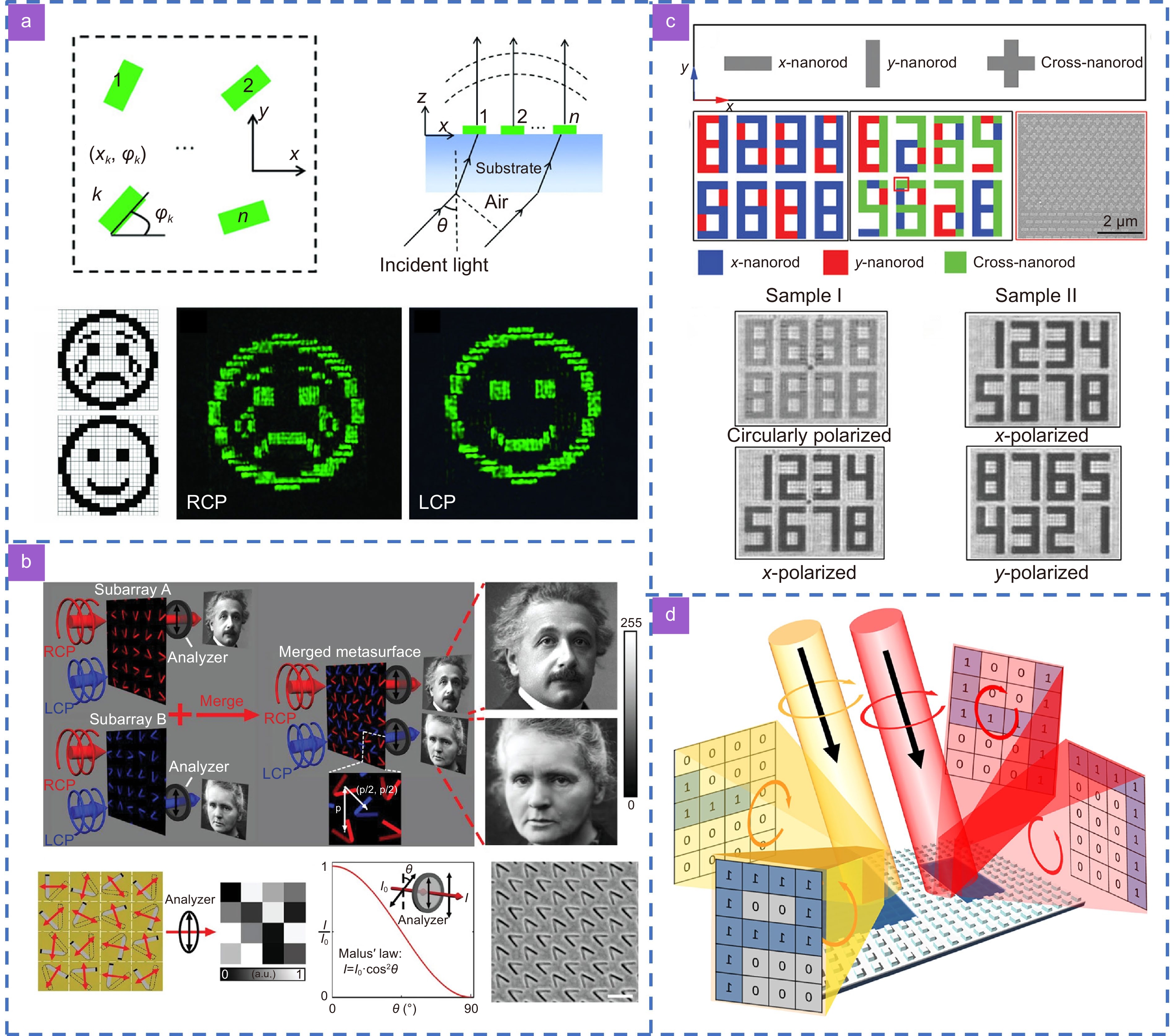 ビスマス　チップ Cilia-Inspired Magnetic Flexible Shear Force Sensors for
