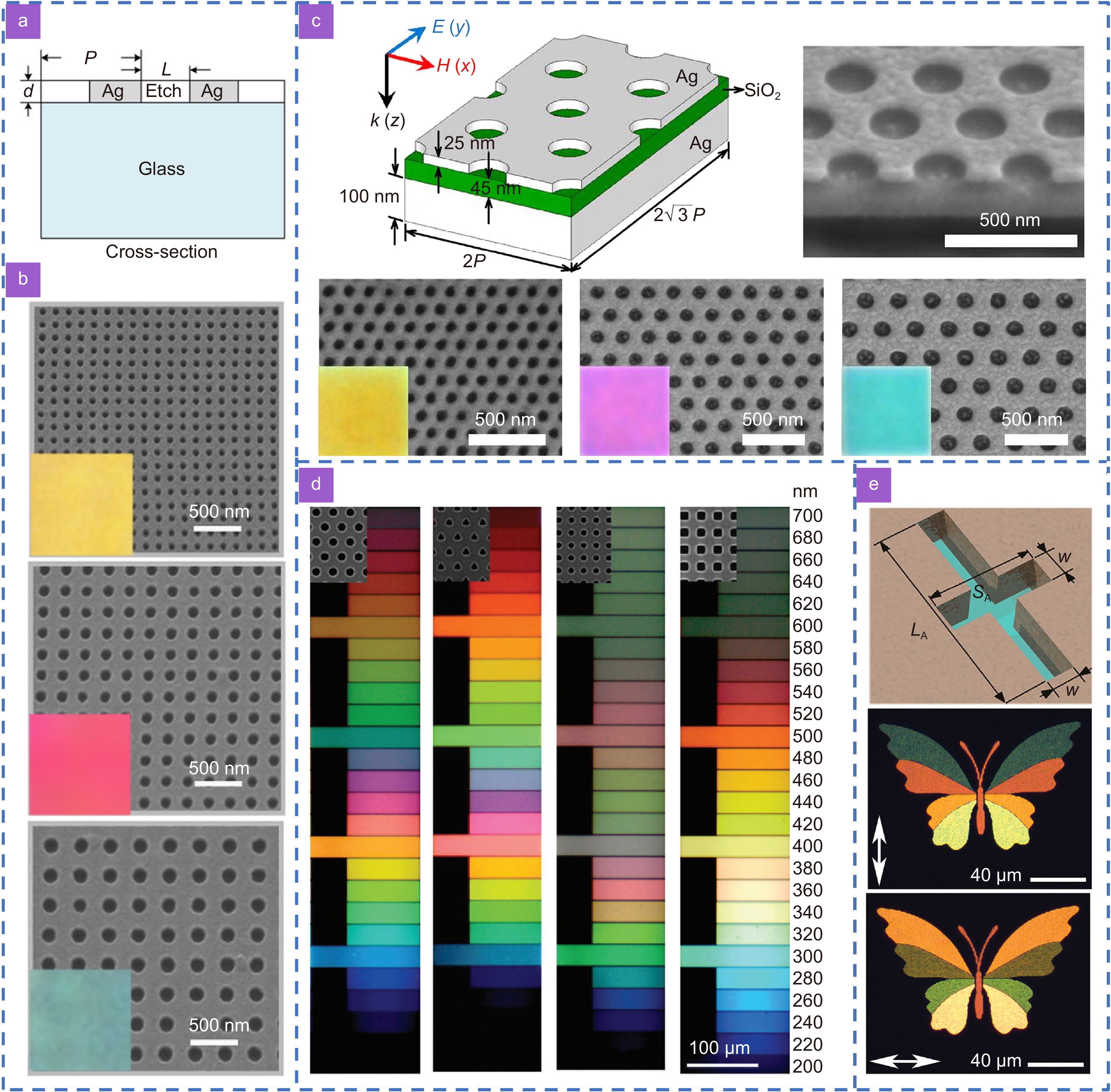 Metasurface-based nanoprinting: principle, design and advances
