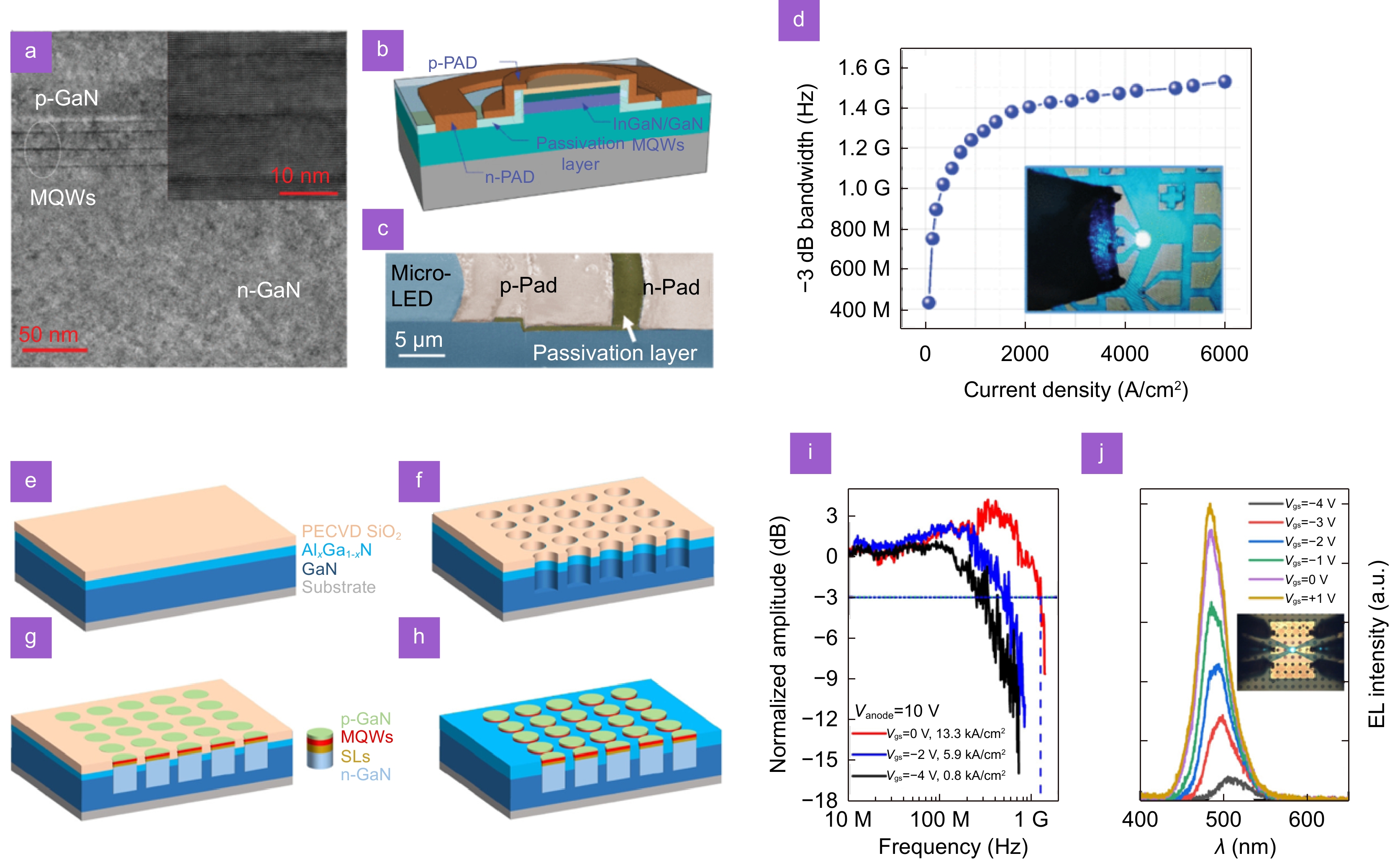専用カタログ　　5点×2,  3点×3 High-speed visible light communication based on micro-LED: A