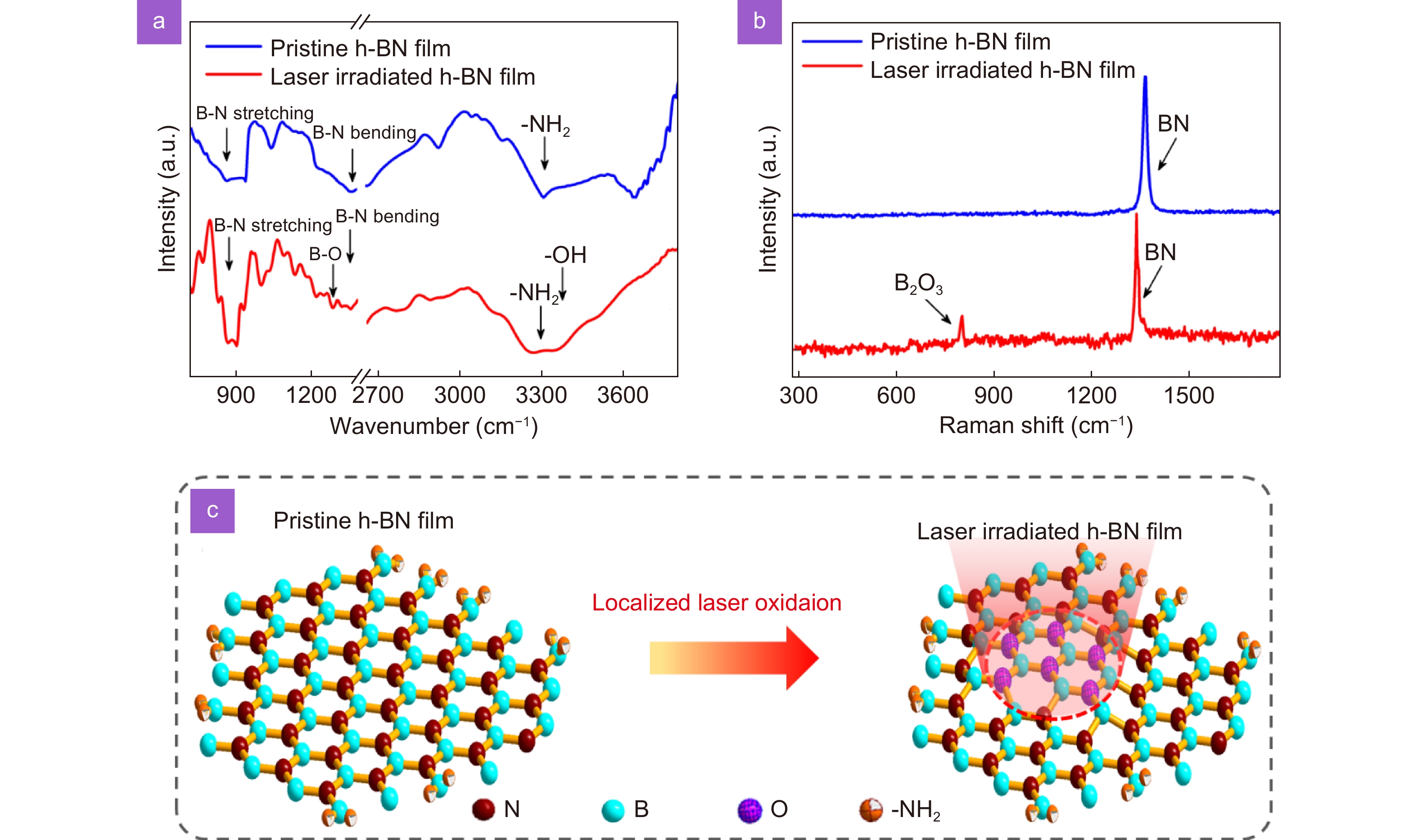 masa Giant and light modifiable third-order optical nonlinearity