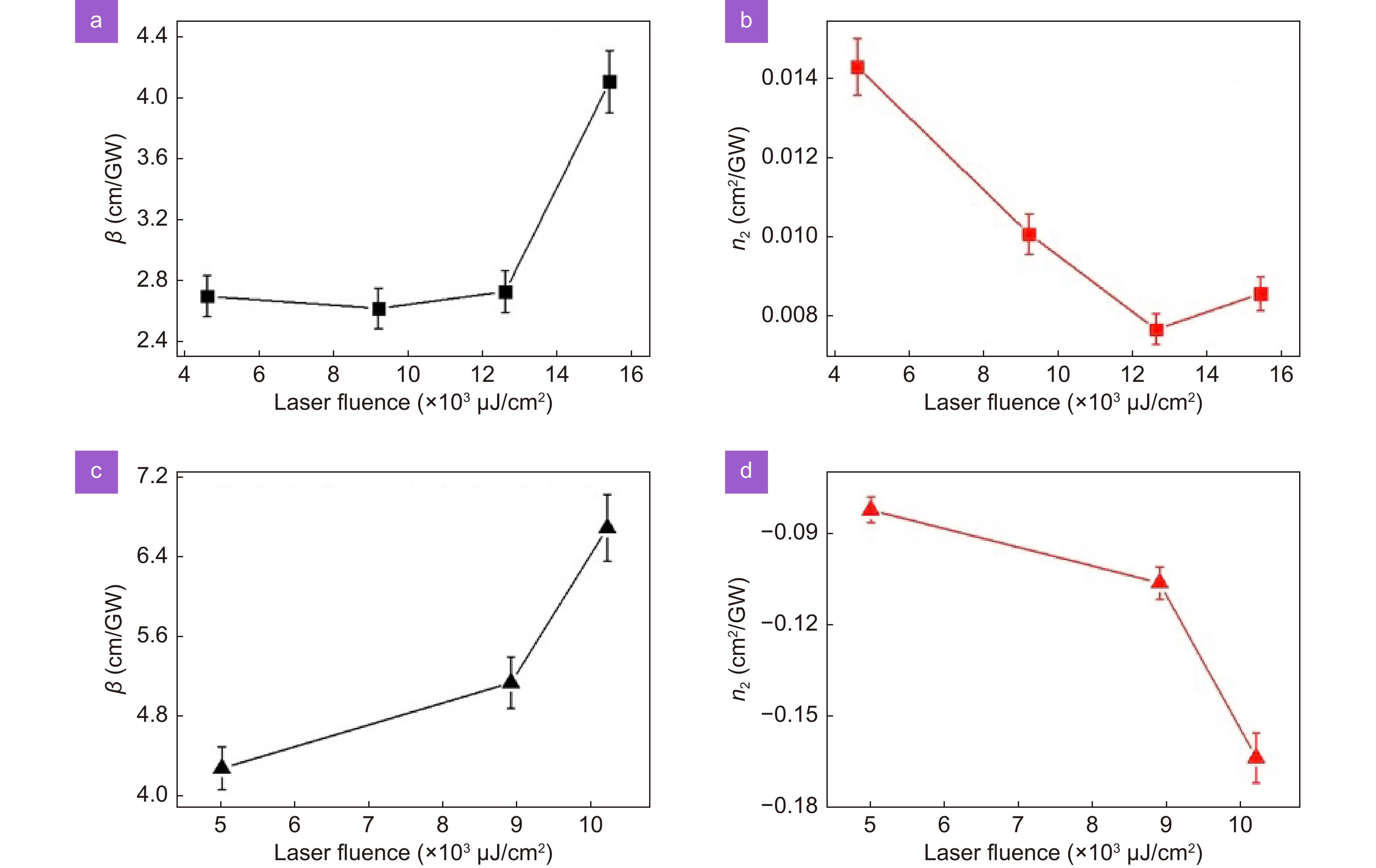 Giant and light modifiable third-order optical nonlinearity