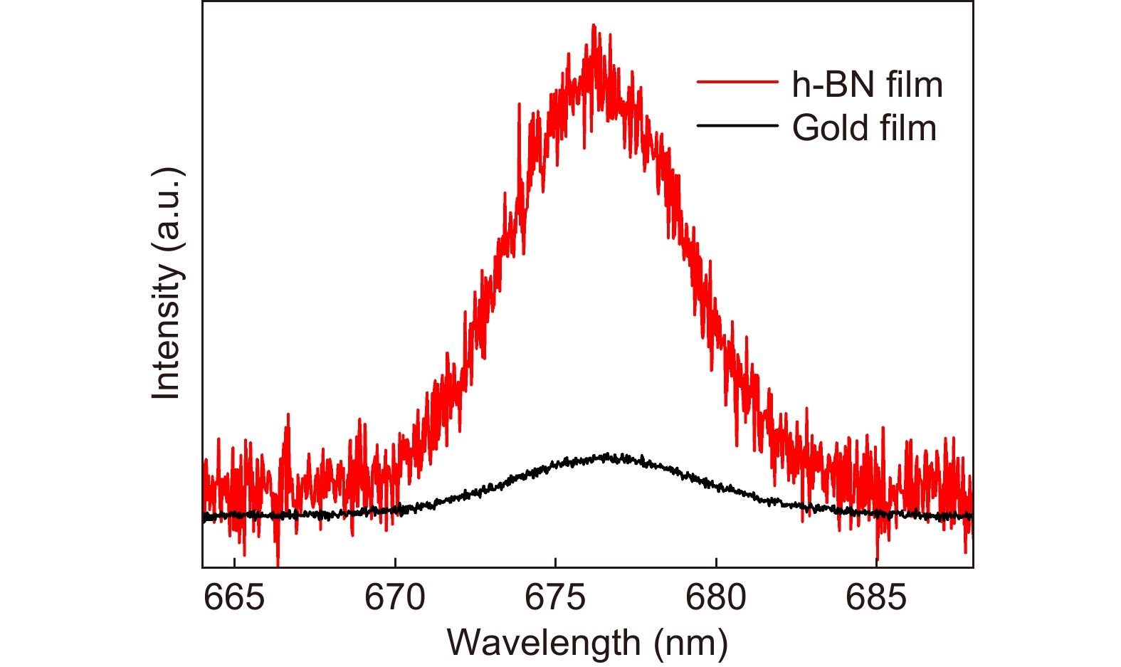 Giant and light modifiable third-order optical nonlinearity