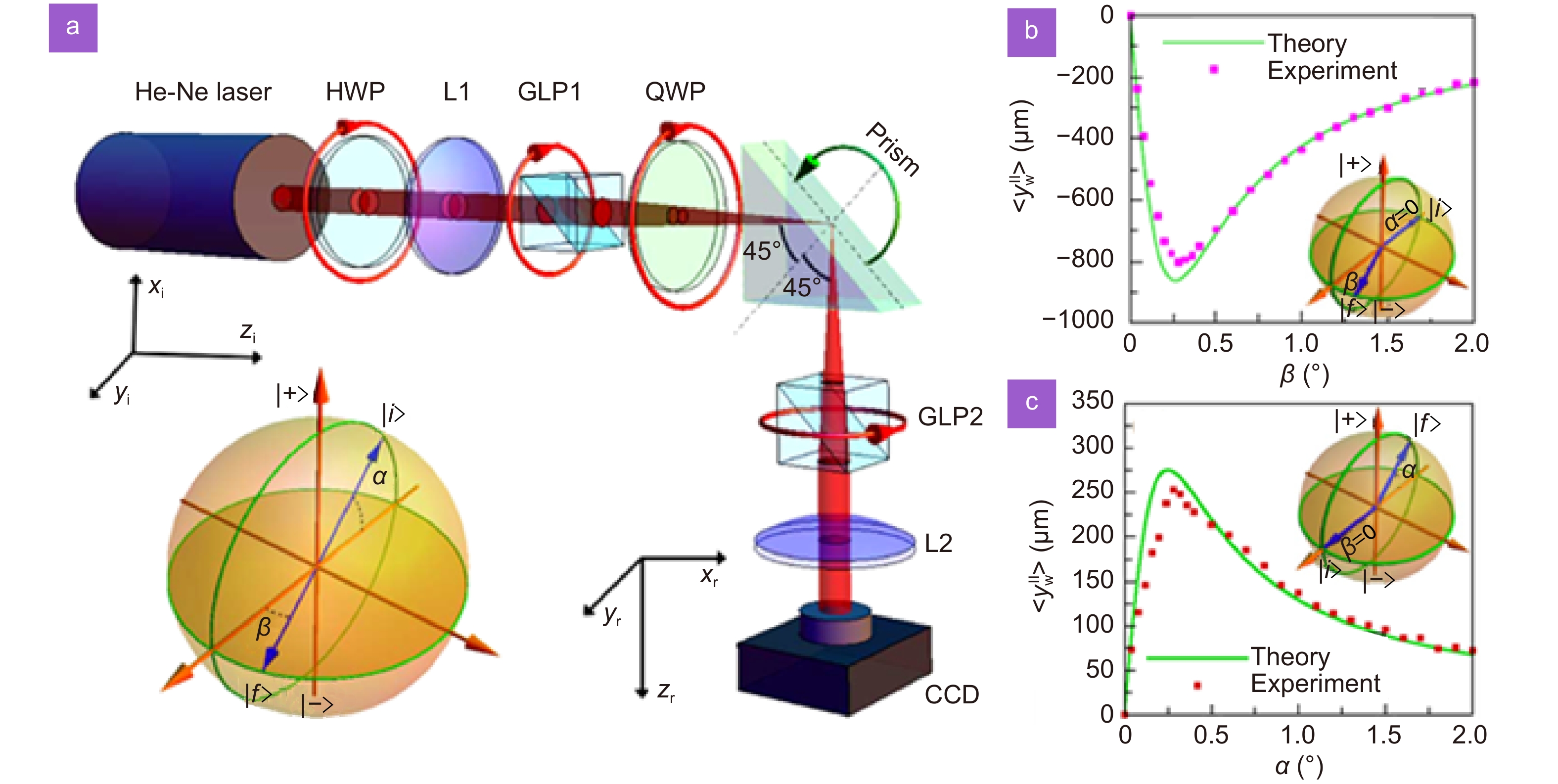 Topological Metamaterials | Chemical Reviews