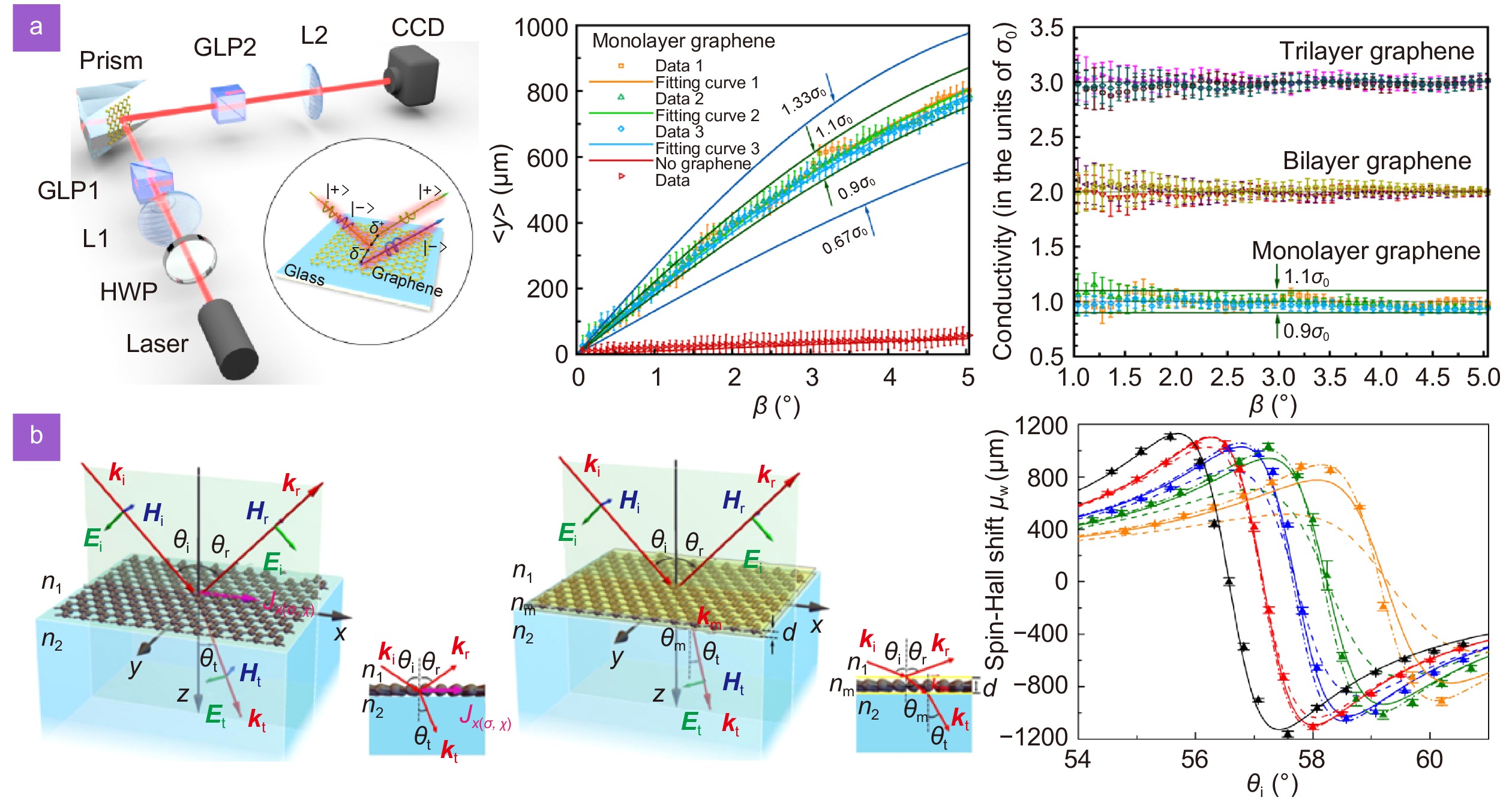 Photonic spin Hall effect: fundamentals and emergent