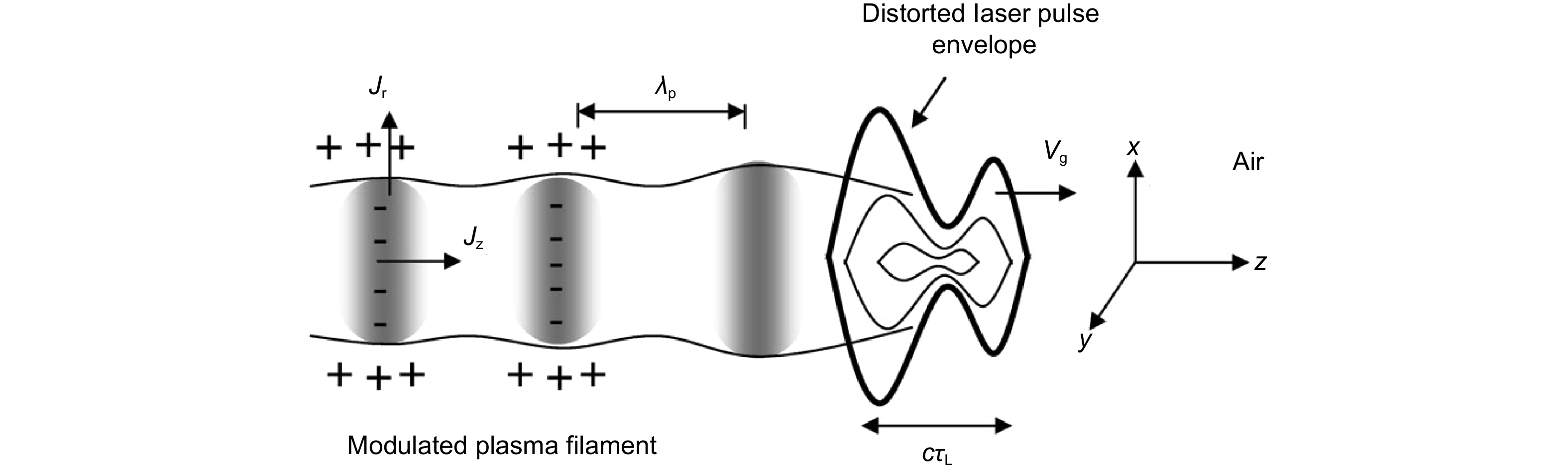 plasma＋ラジオ波 plasma＋ラジオ波