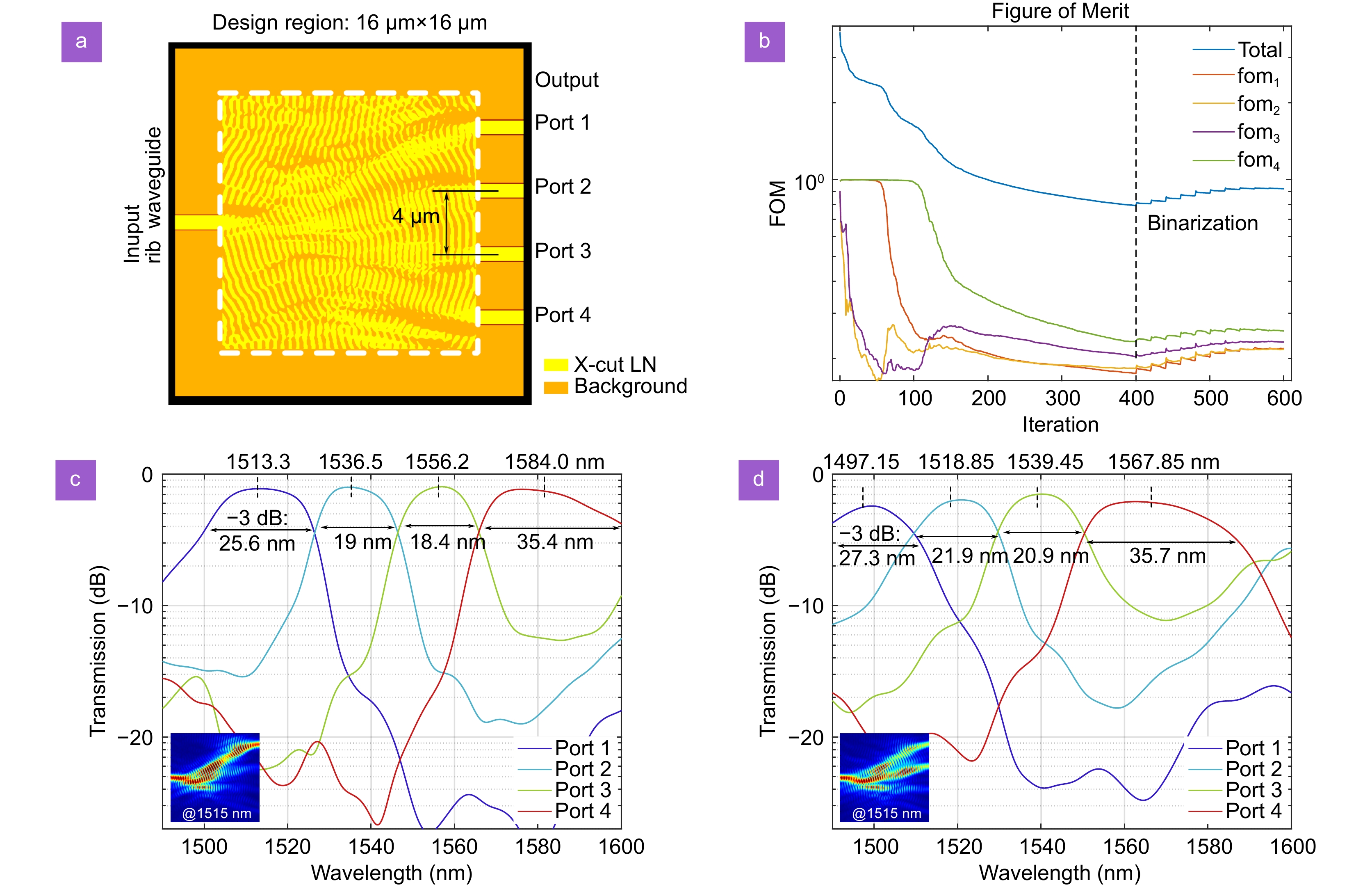 Inverse design for material anisotropy and its application