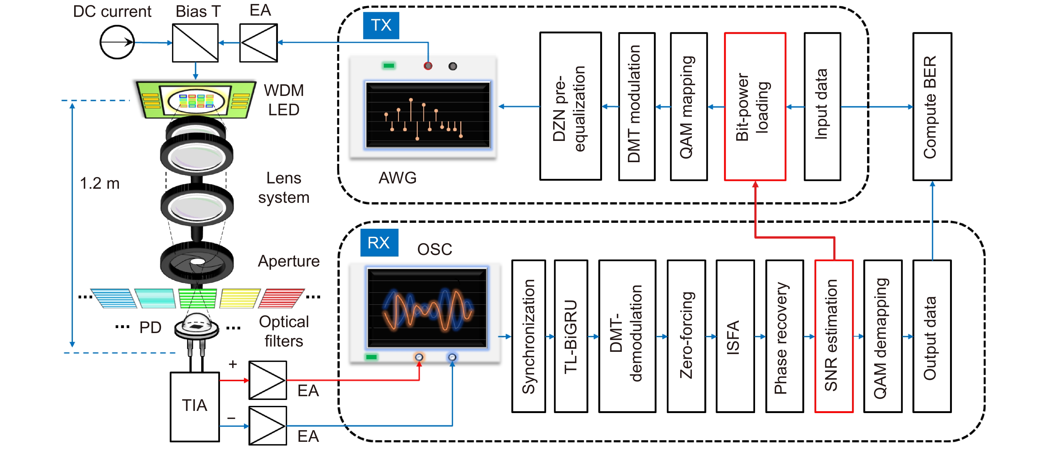 31.38 Gb/s GaN-based LED array visible light communication