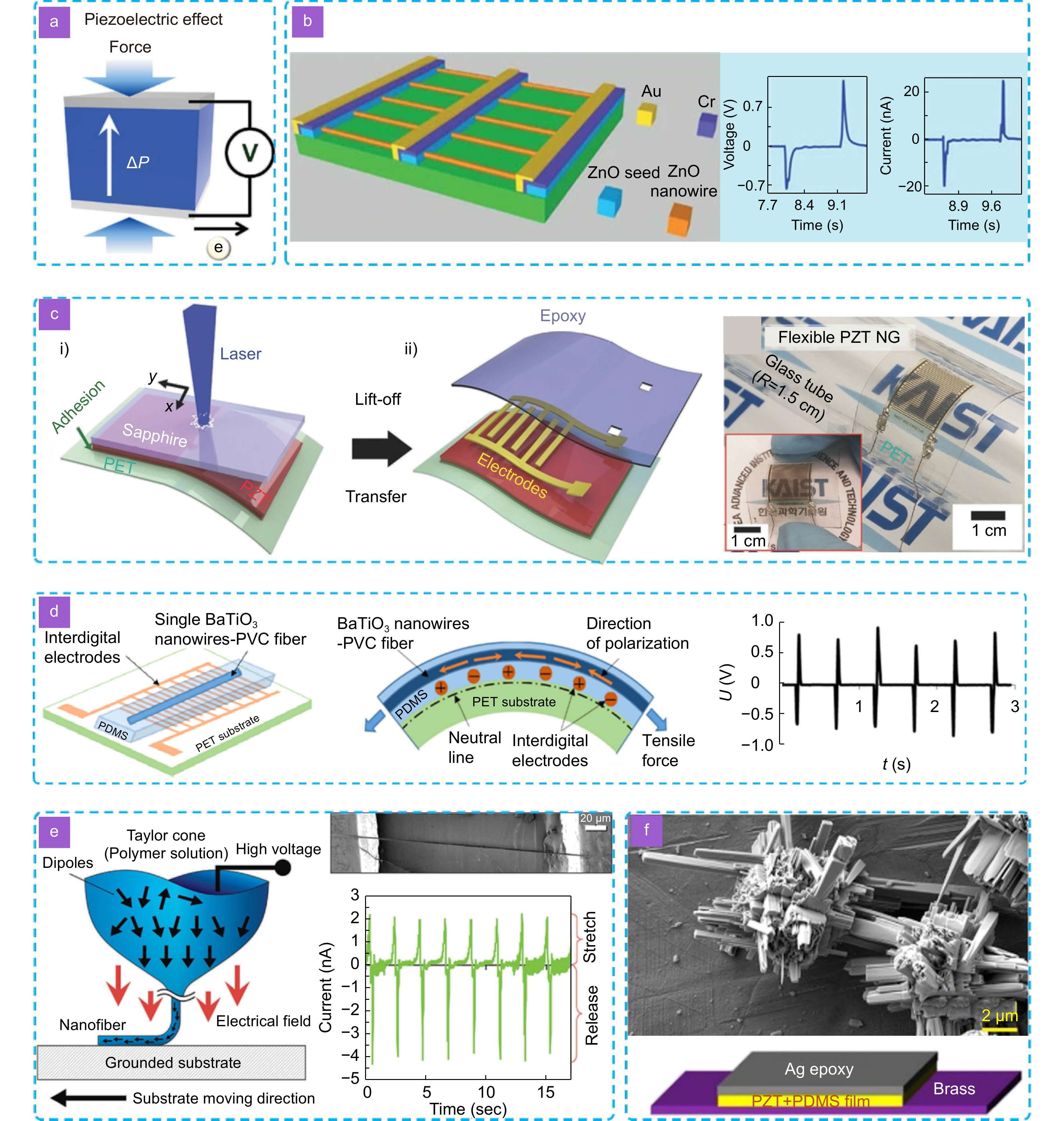 Solar cell-based hybrid energy harvesters towards sustainability