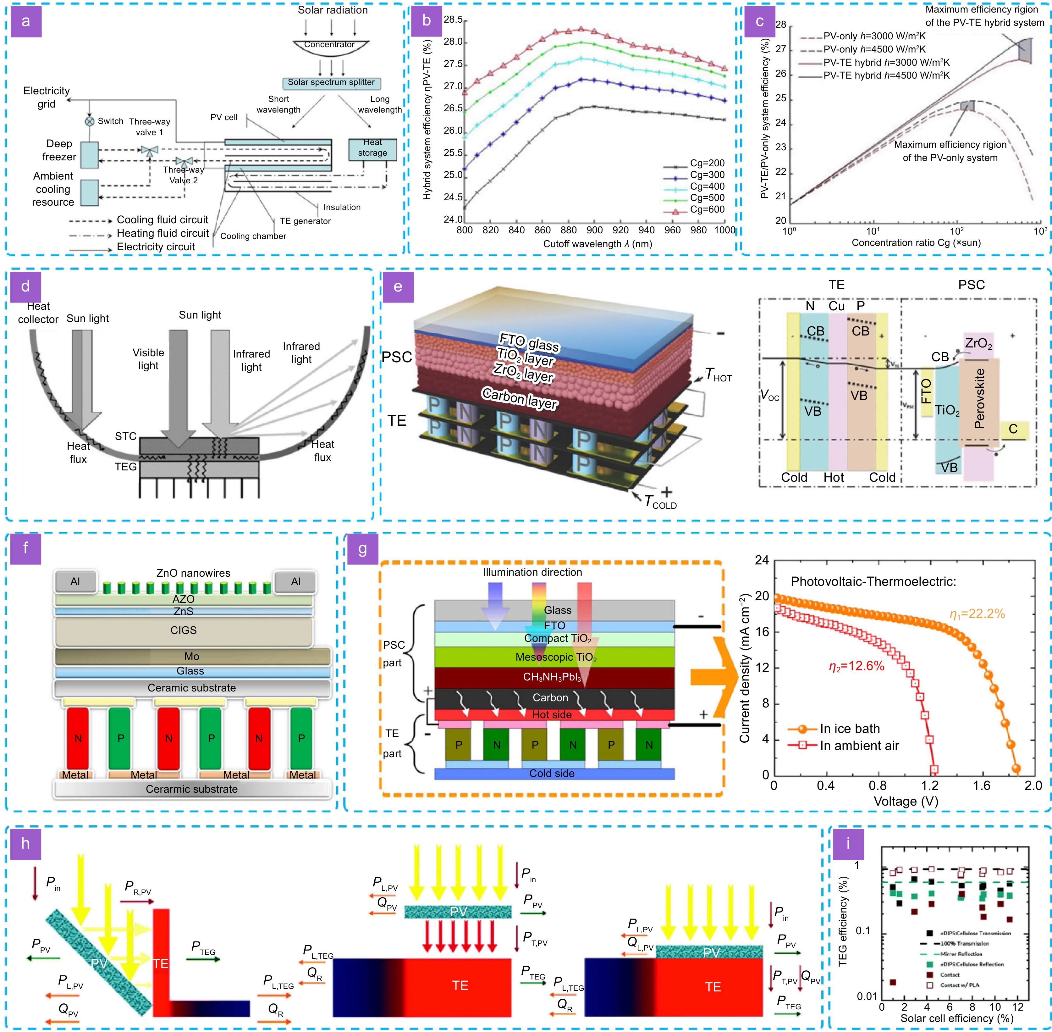 【b➕h】 Enantiomer surface chemistry: conglomerate versus racemate