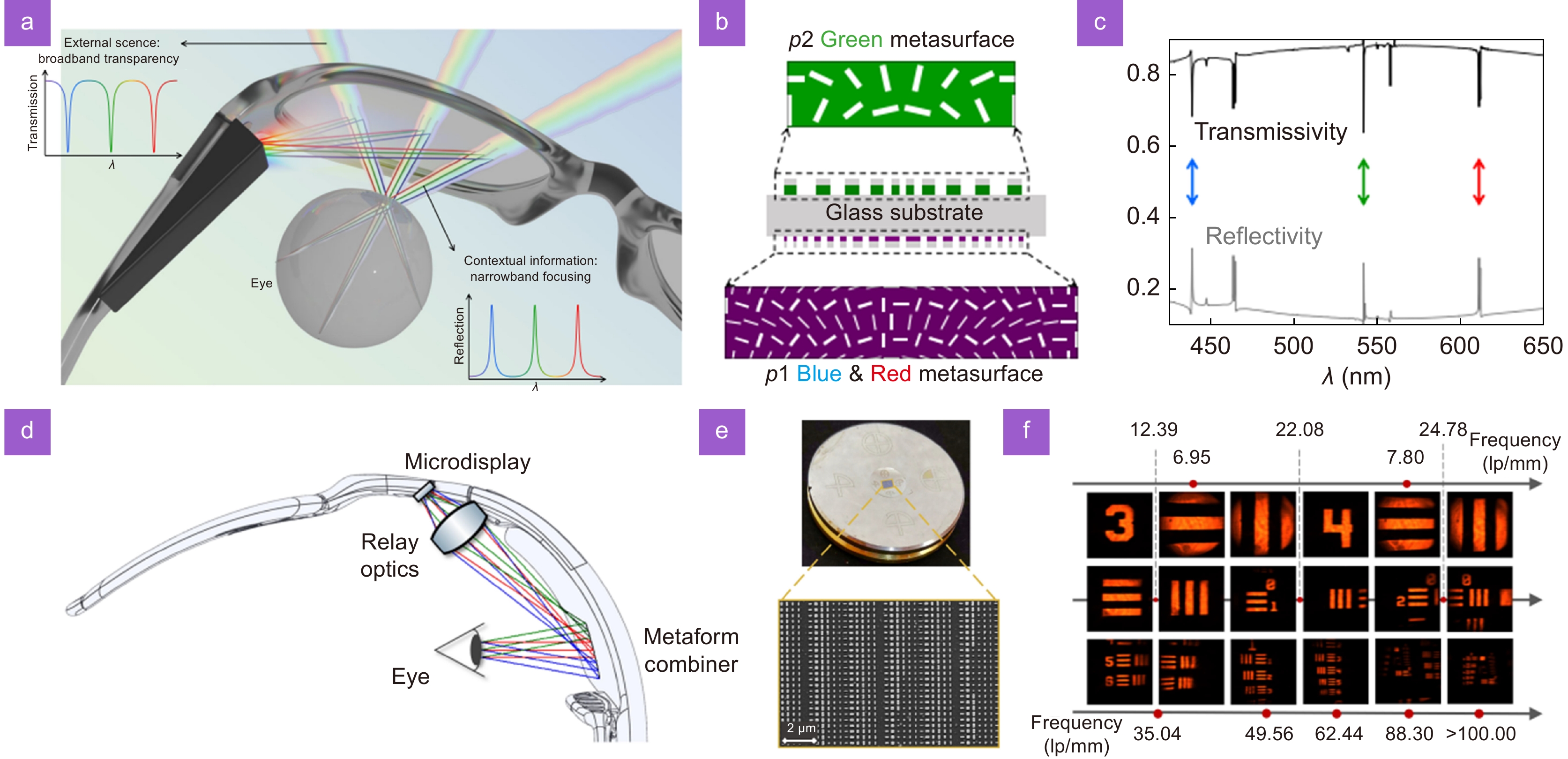 Metasurfaces for near-eye display applications