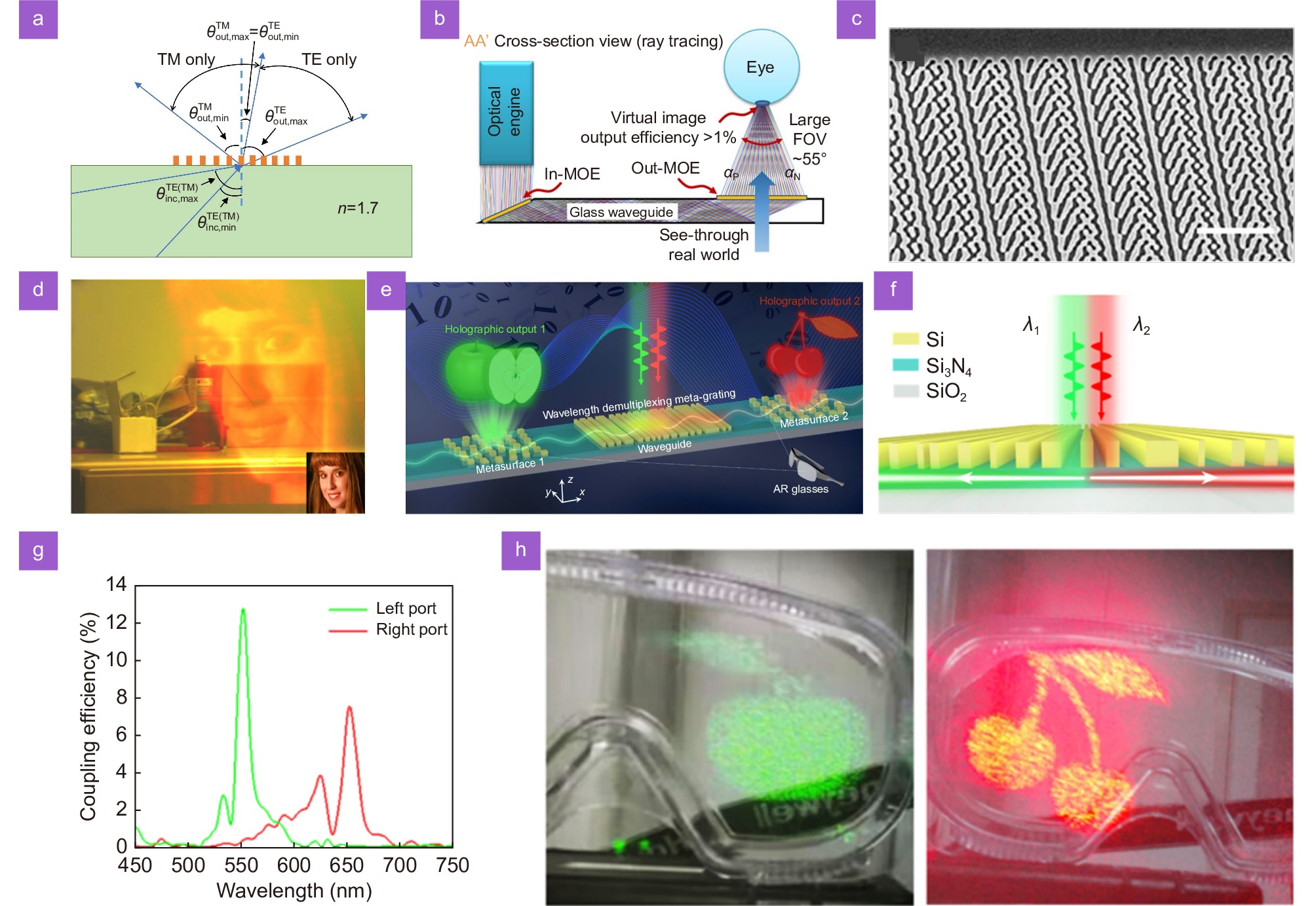 Metasurfaces for near-eye display applications